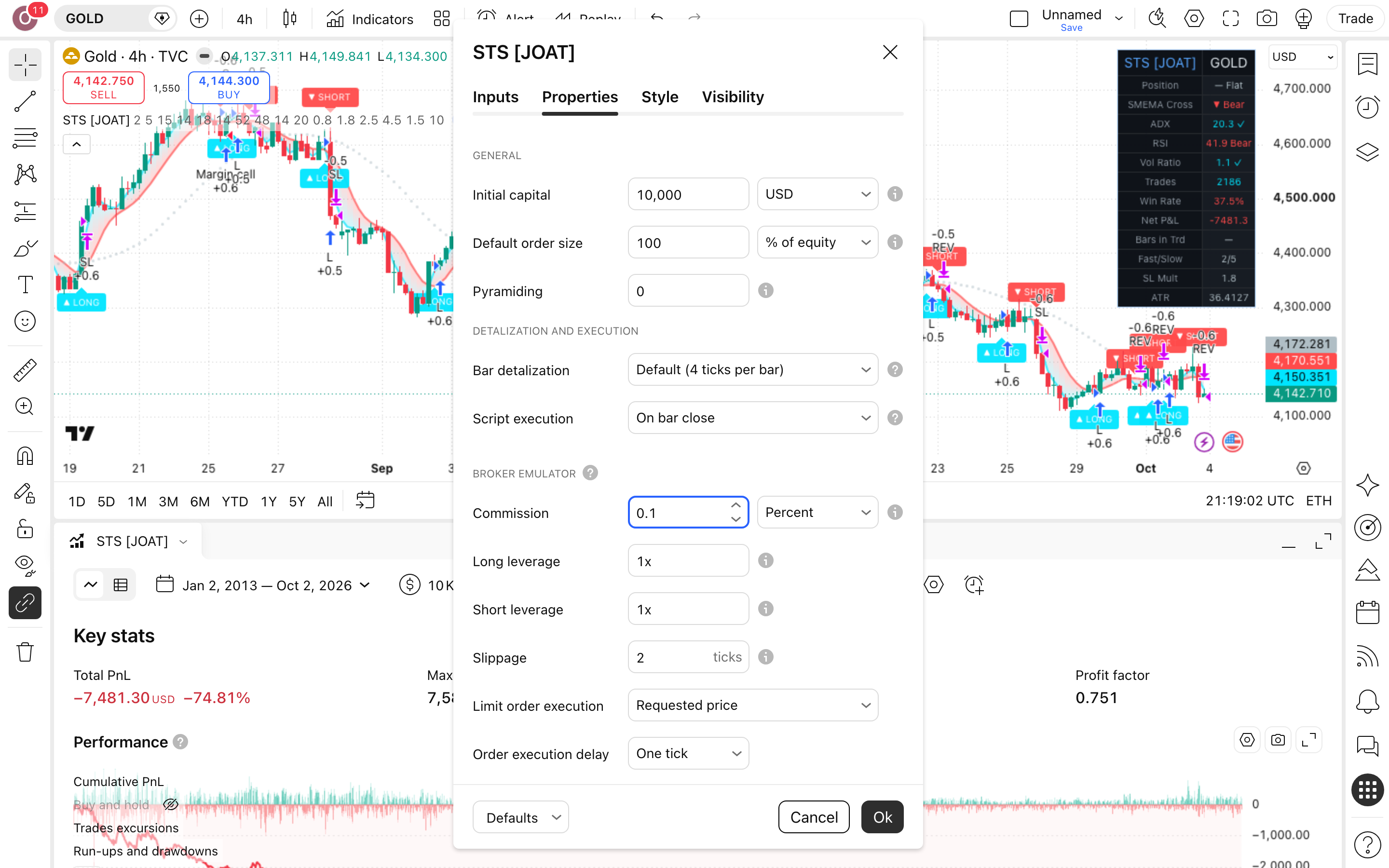 Sovereign Trend Strategy: מסחר בלתי פוסק בחציית ממוצעים 6 לשונית Properties: Initial capital = 10,000 ו-Commission = 0.1%