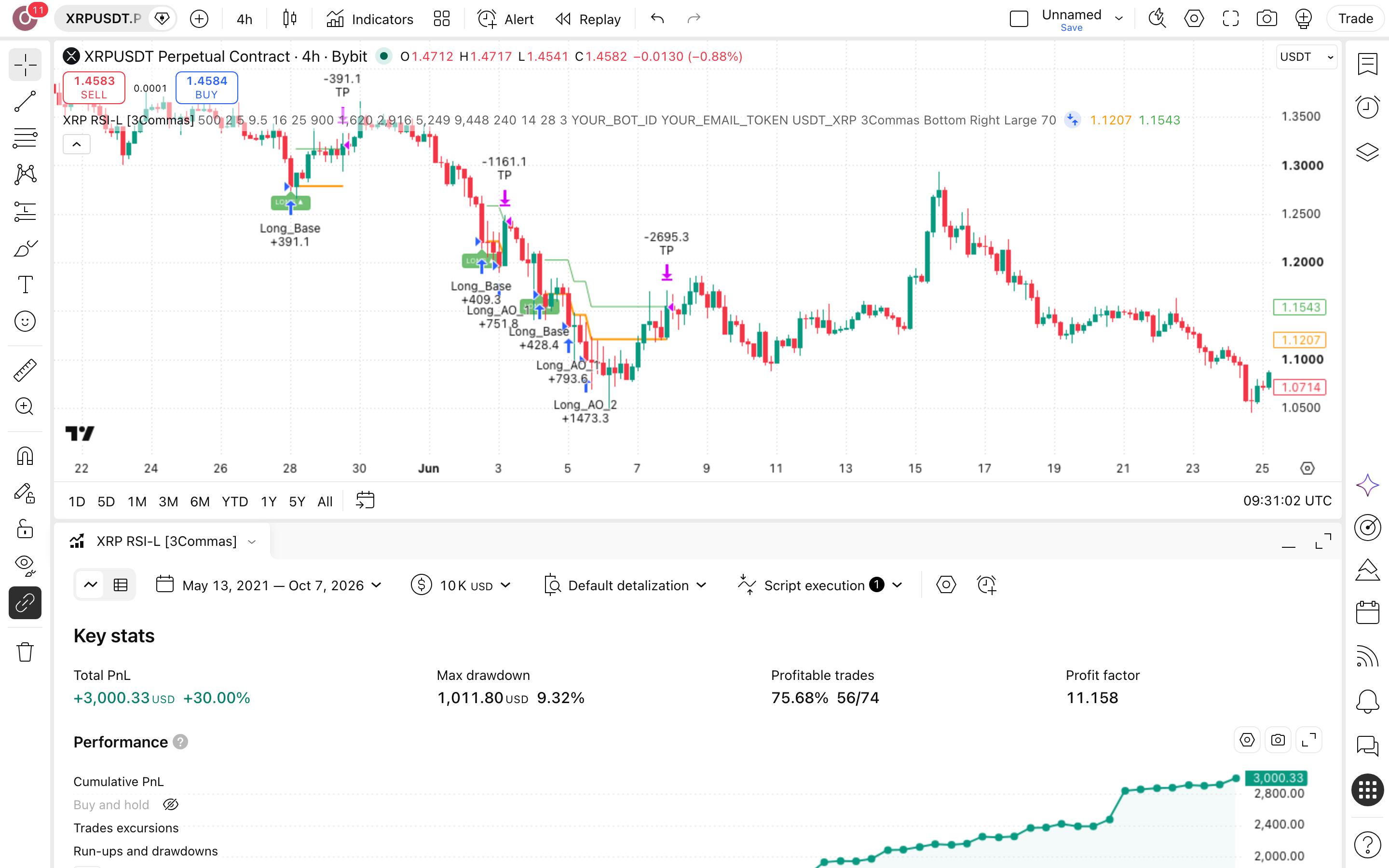 XRP RSI Strategy: סולם מיצוע לבוט אחרי מכירת-יתר עמוקה 7 לשונית Strategy Tester פתוחה עם הדוח על XRPUSDT.P