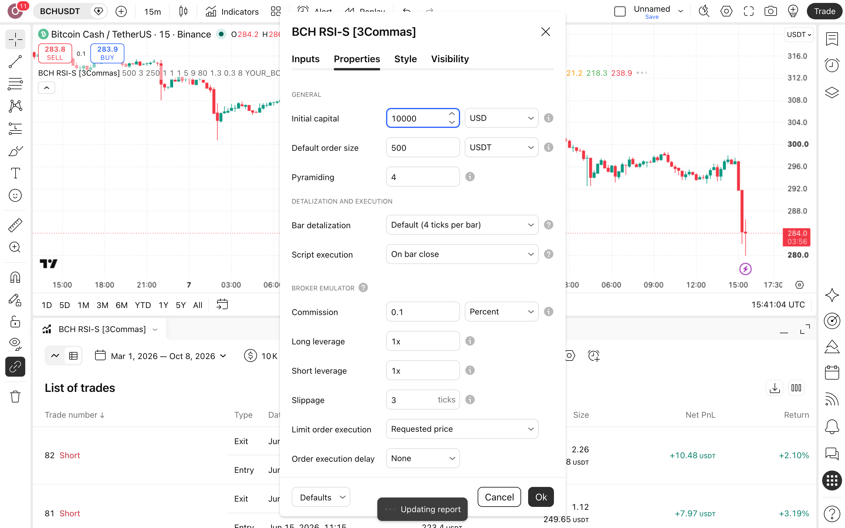BCH RSI Strategy: שורט על דעיכת מומנטום בביטקוין קאש 6 לשונית Properties: Initial capital = 10,000 ו-Commission = 0.1%