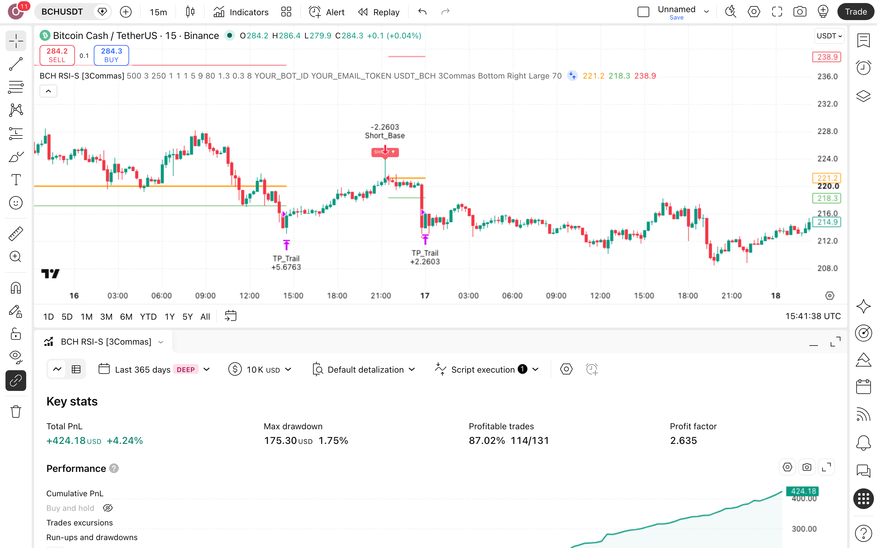 BCH RSI Strategy: שורט על דעיכת מומנטום בביטקוין קאש 7 לשונית Strategy Tester פתוחה עם הדוח על BCHUSDT