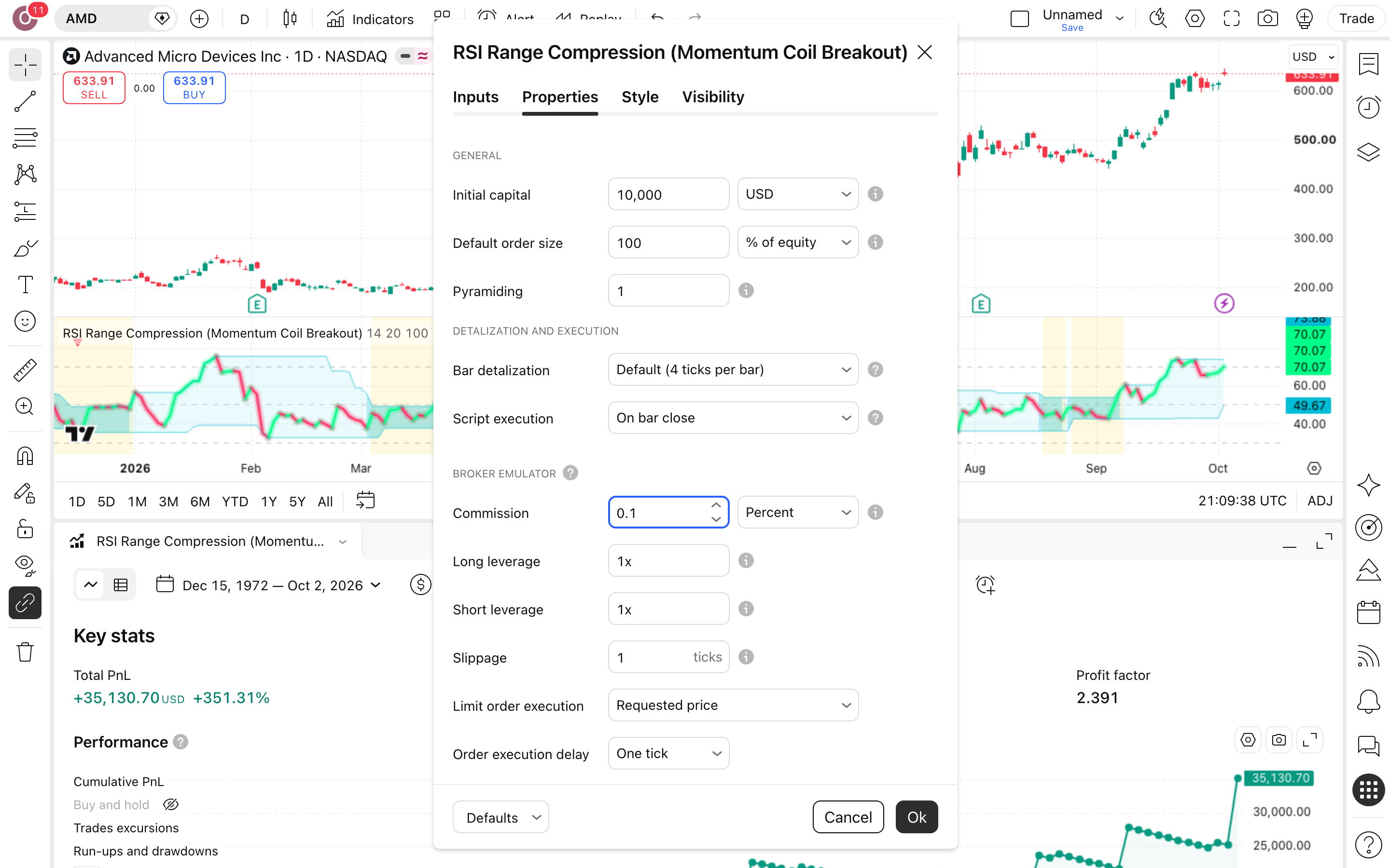 Coil Breaker: פריצה כשטווח RSI מתכווץ 6 לשונית Properties: Initial capital = 10,000 ו-Commission = 0.1%