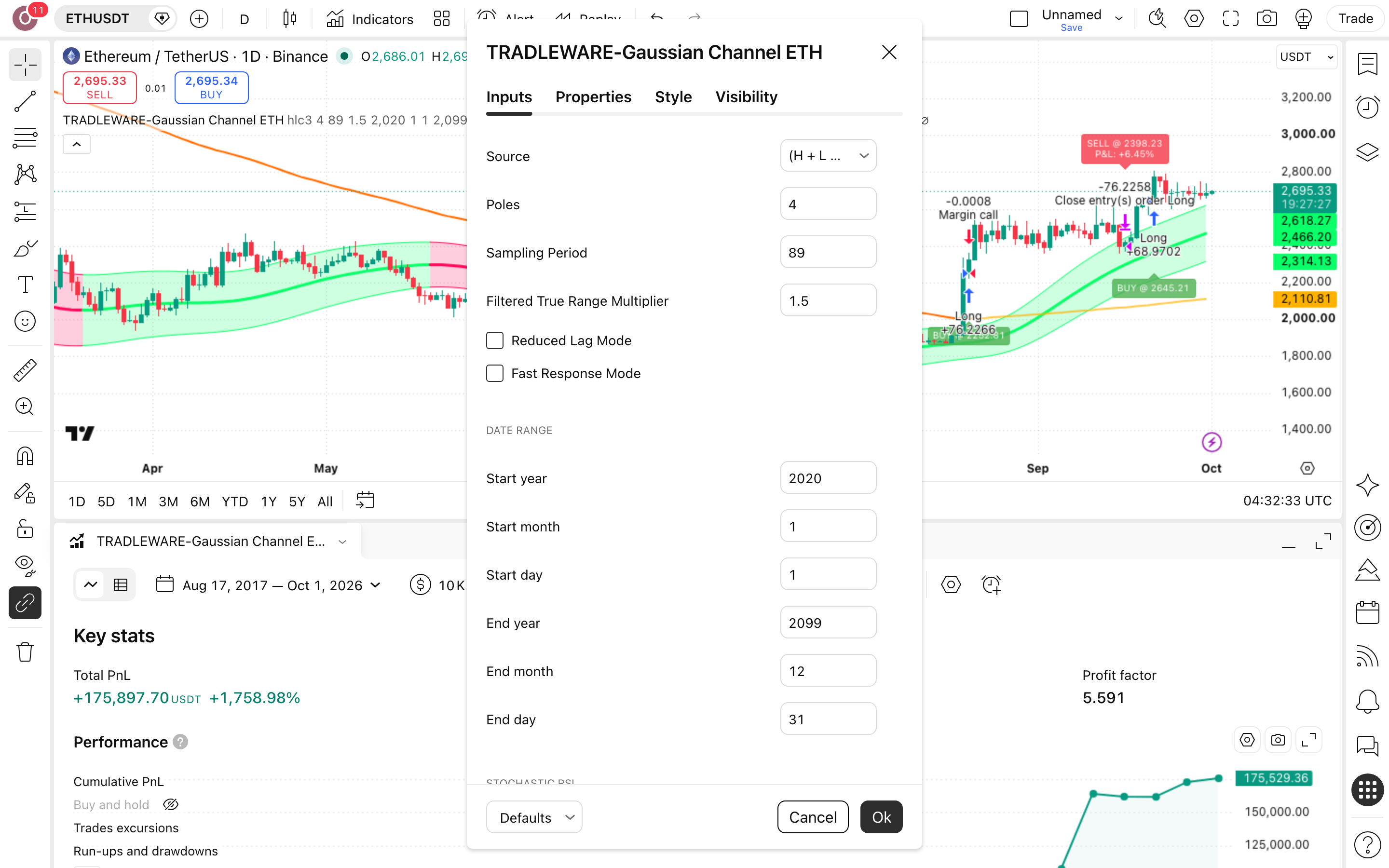 TRADLEWARE-Gaussian Channel: ערוץ גאוסי ומומנטום בפריצות אית'ריום 2 חלון ההגדרות של TRADLEWARE-Gaussian Channel + StochRSI ETH: לשונית Inputs כפי שהורצה