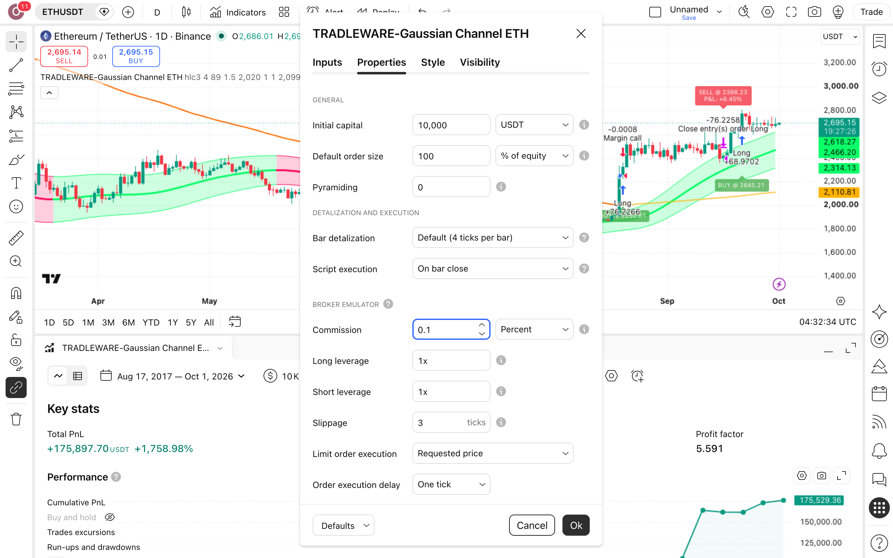 TRADLEWARE-Gaussian Channel: ערוץ גאוסי ומומנטום בפריצות אית'ריום 6 לשונית Properties: Initial capital = 10,000 ו-Commission = 0.1%