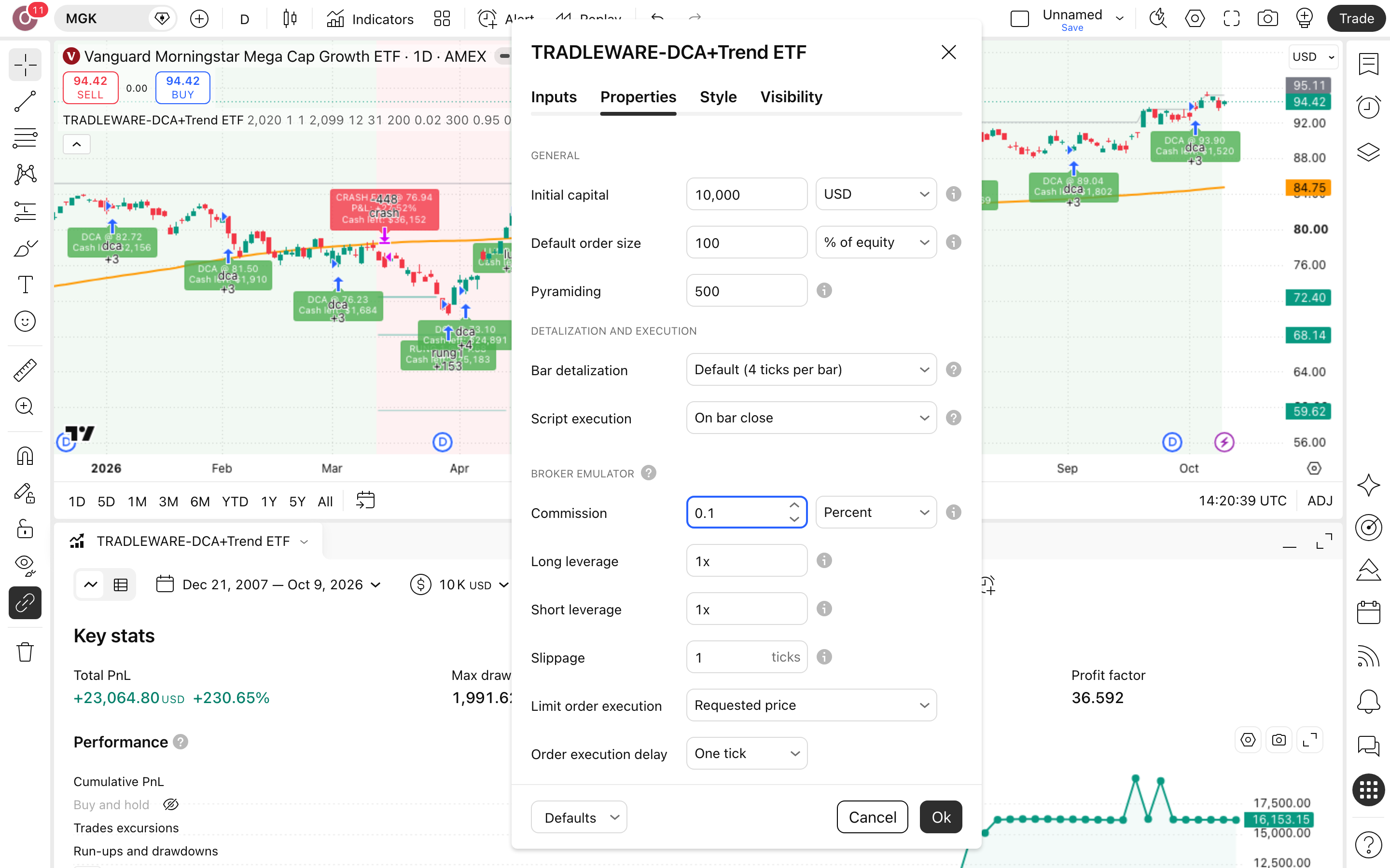 TRADLEWARE-DCA+Trend ETF: מיצוע חודשי עם יציאה בשוק דובי 6 לשונית Properties: Initial capital = 10,000 ו-Commission = 0.1%