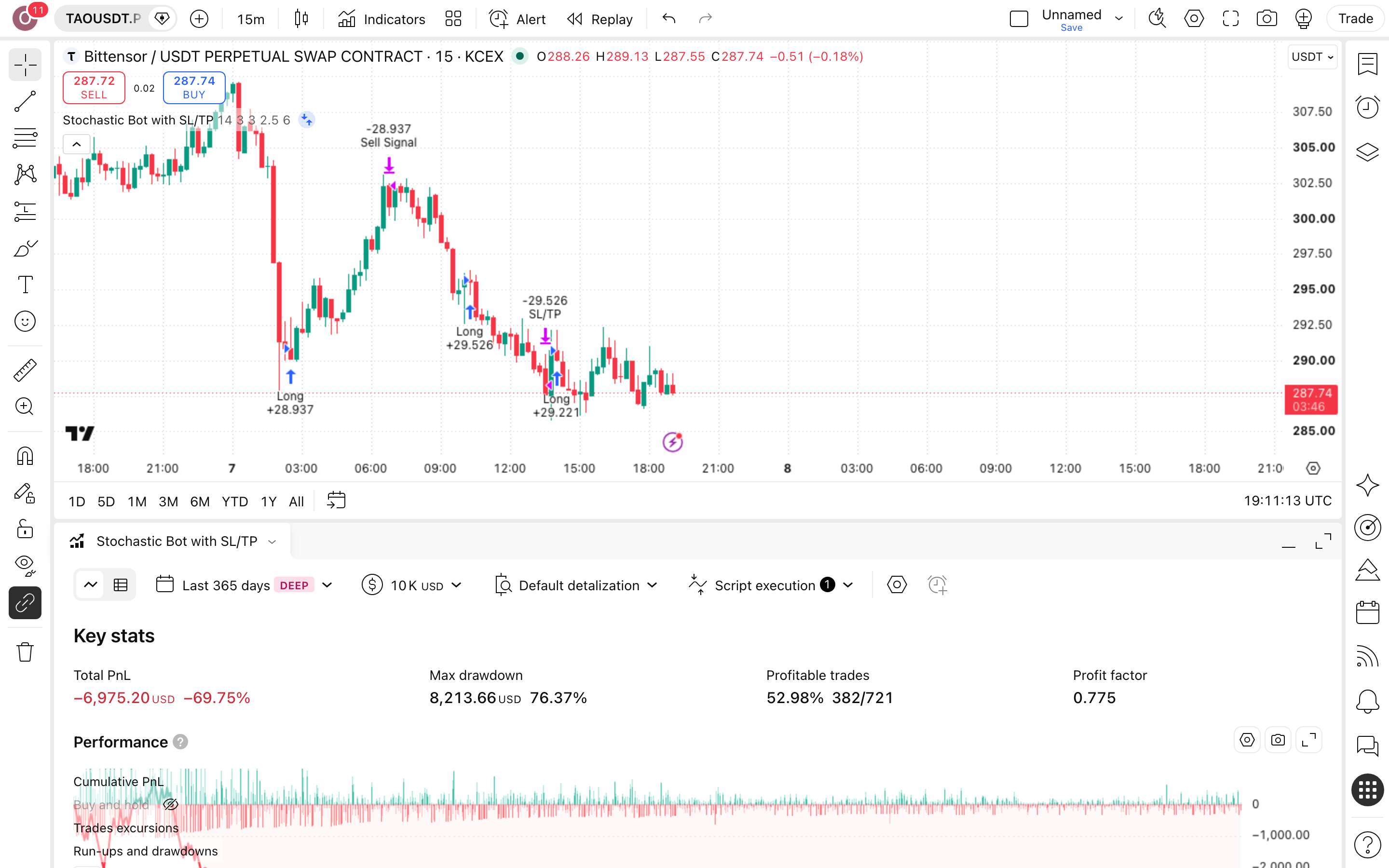 Stochastic Bot with SL/TP: בוט סטוקסטיק עם סטופ ויעד מובנים 7 לשונית Strategy Tester פתוחה עם הדוח על TAOUSDT.P