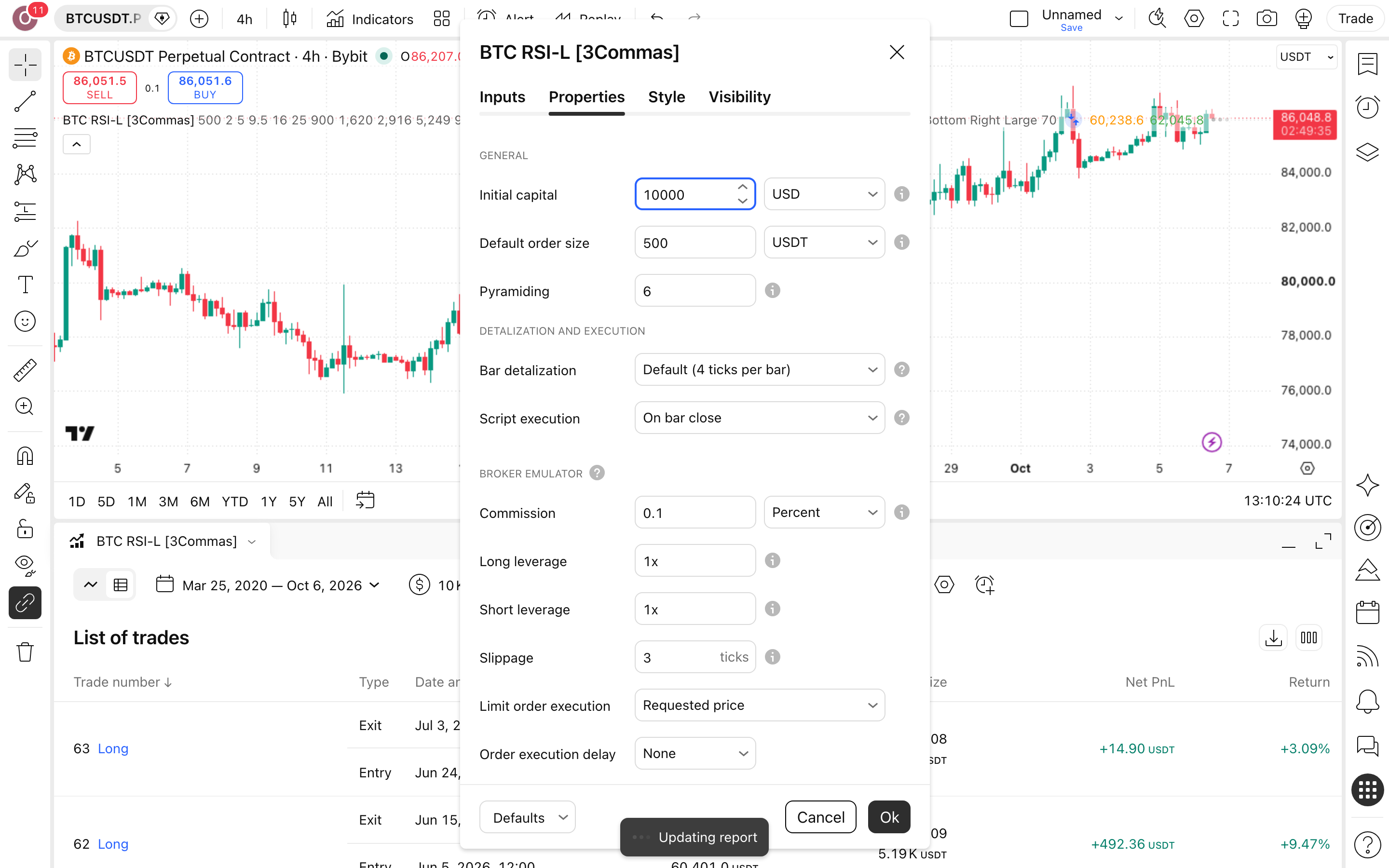 BTC RSI Strategy: מיצוע במדרגות אחרי מכירת-יתר בביטקוין 6 לשונית Properties: Initial capital = 10,000 ו-Commission = 0.1%