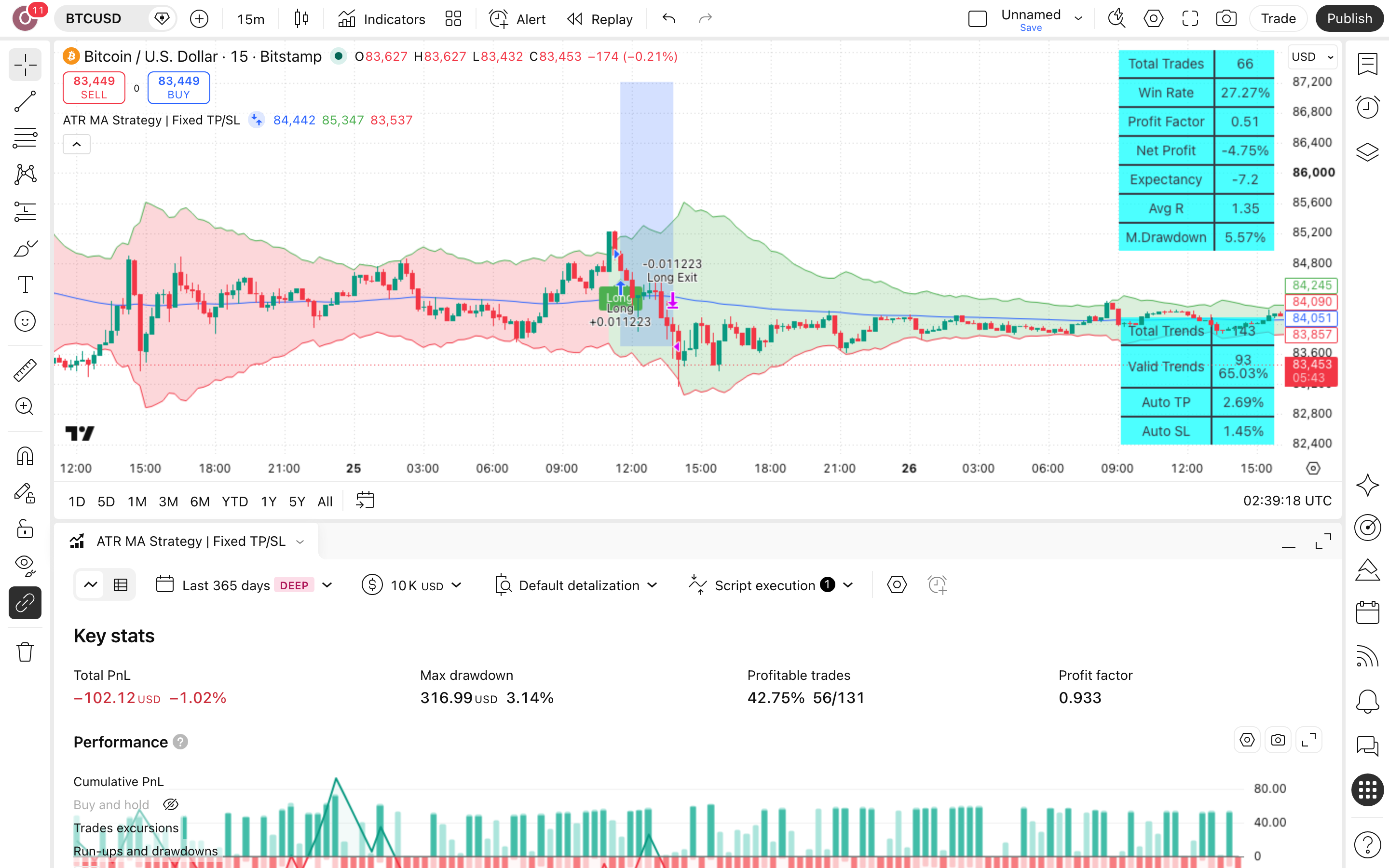 ATR Trend Strategy with Moving Average: ממוצע נע, ערוץ ATR ואישור נרות 7 לשונית Strategy Tester פתוחה עם הדוח על ביטקוין (BTCUSD)