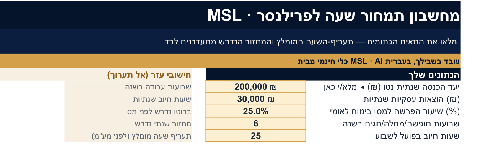 תבנית Excel: תמחור שעת עבודה לפרילנסר — כמה לגבות בלי להפסיד 1 כך נראית התבנית במילוי: חמשת השדות בתאים הכתומים — יעד נטו, הוצאות, שיעור הפרשה, שבועות חופשה ושעות חיוב.