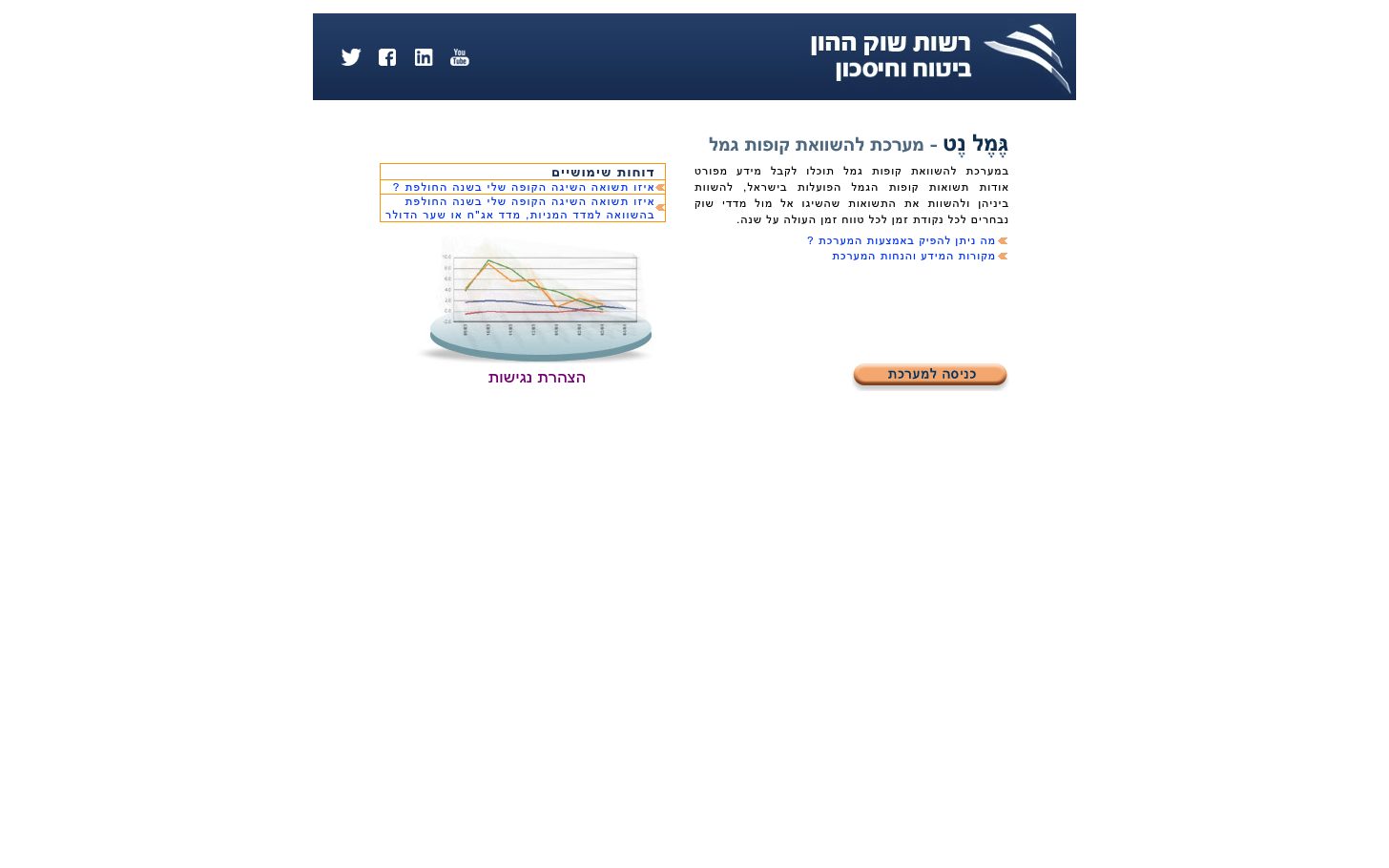 קרן כספית לעומק: איך היא עובדת, מה דמי הניהול ואיך בוחרים 2026 1 עמוד הבית של גמל-נט, מערכת השוואת קופות הגמל של רשות שוק ההון
