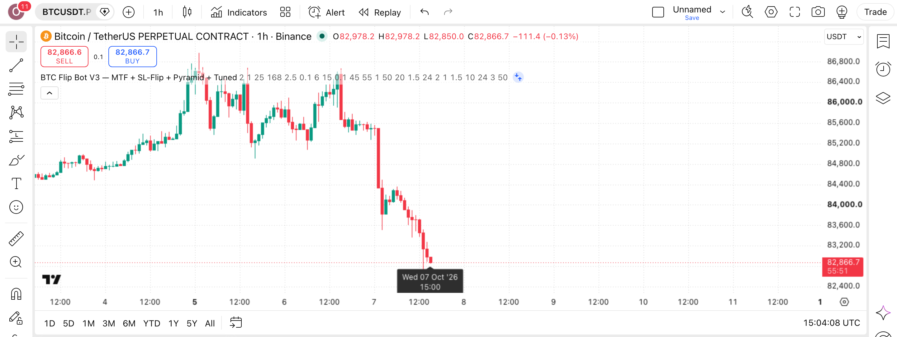 BTC MTF Engulfing Flip: מעקב-מגמה עם היפוך-סטופ ופירמידה בביטקוין 1 הגרף של BTCUSDT.P (BTCUSDT.P) בנר שעה עם BTC MTF Engulfing Flip + Pyramid Strategy (1H, 2X) פעיל — עסקה אמיתית מרשימת-העסקאות מסומנת על הגרף, כפי שהסקריפט מסמן אותה
