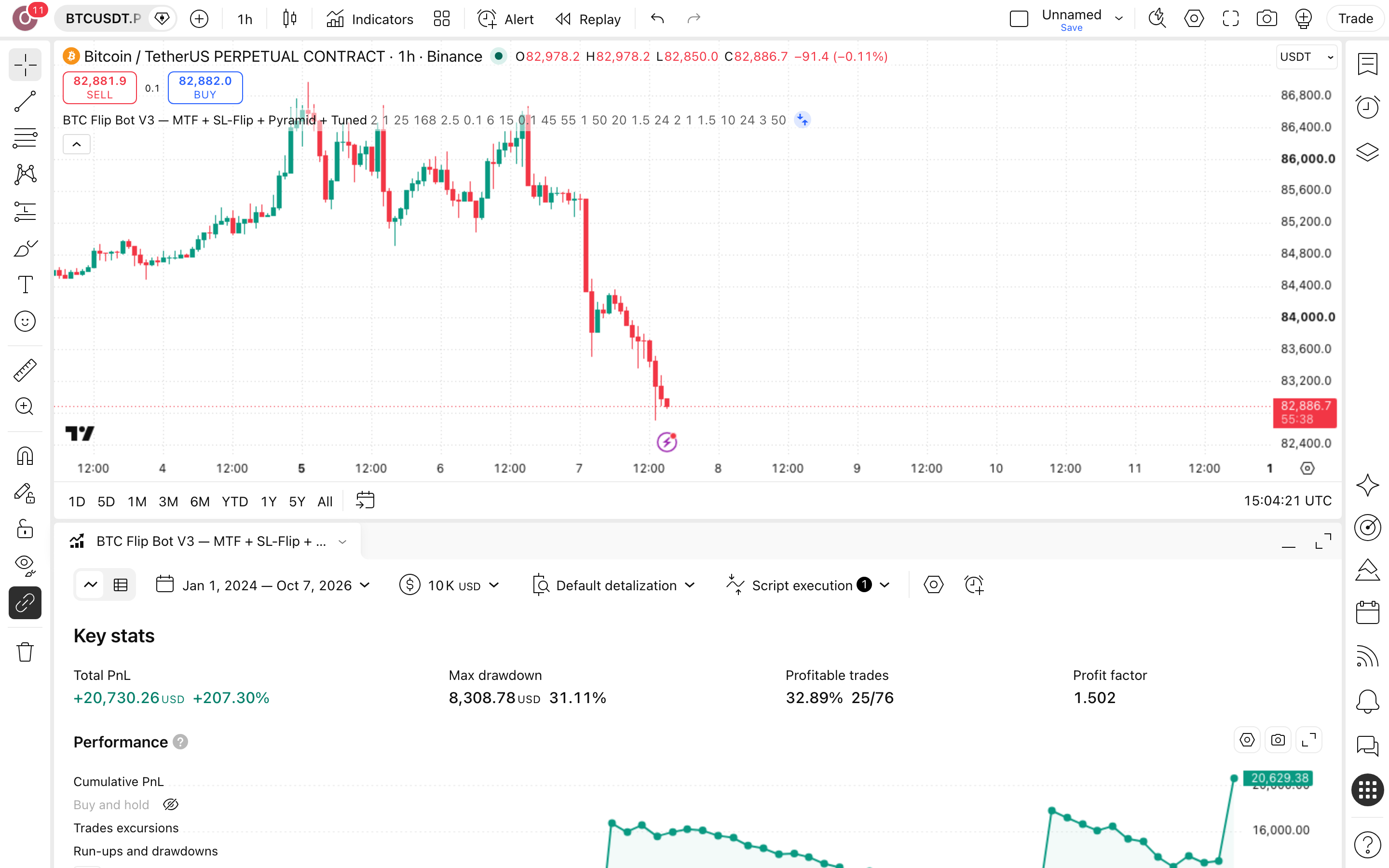 BTC MTF Engulfing Flip: מעקב-מגמה עם היפוך-סטופ ופירמידה בביטקוין 7 לשונית Strategy Tester פתוחה עם הדוח על BTCUSDT.P