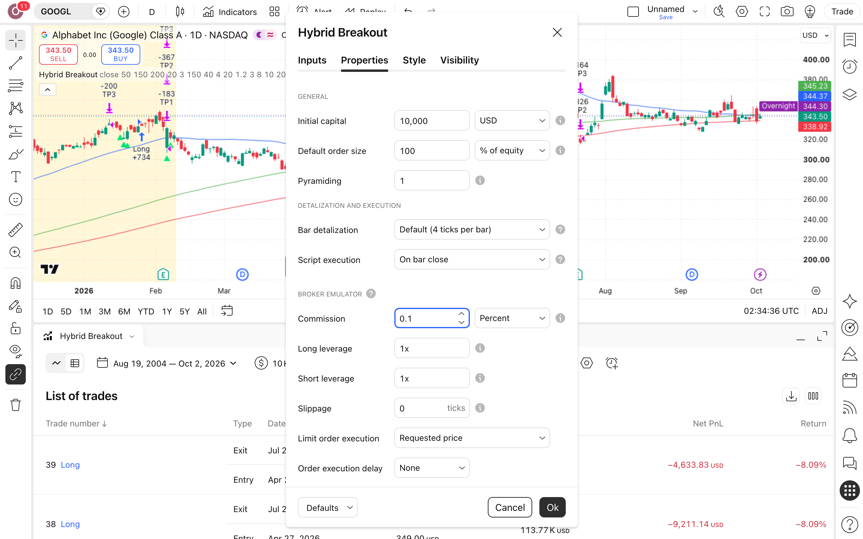 Hybrid Breakout: פריצה מדחיסה צרה במגמת-עלייה 6 לשונית Properties: Initial capital = 10,000 ו-Commission = 0.1%
