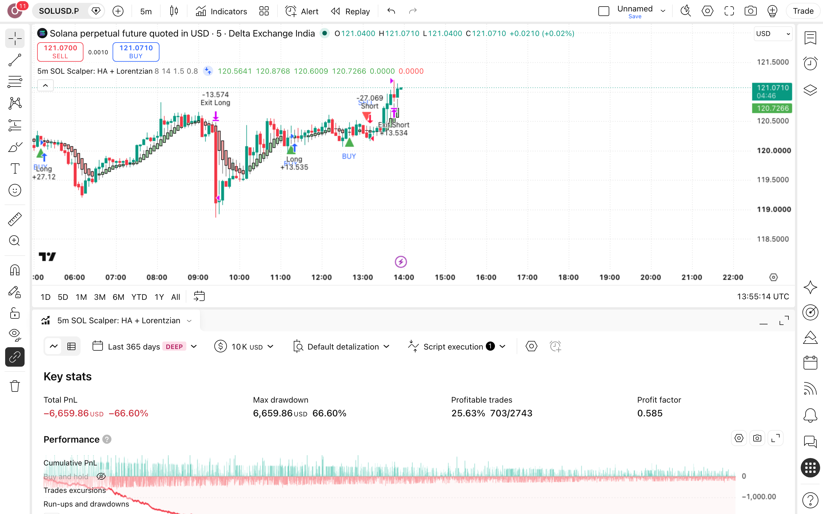 5m SOL Scalper: HA: נרות הייקין-אשי מקוצרים לסקאלפינג בסולנה 7 לשונית Strategy Tester פתוחה עם הדוח על SOLUSD.P