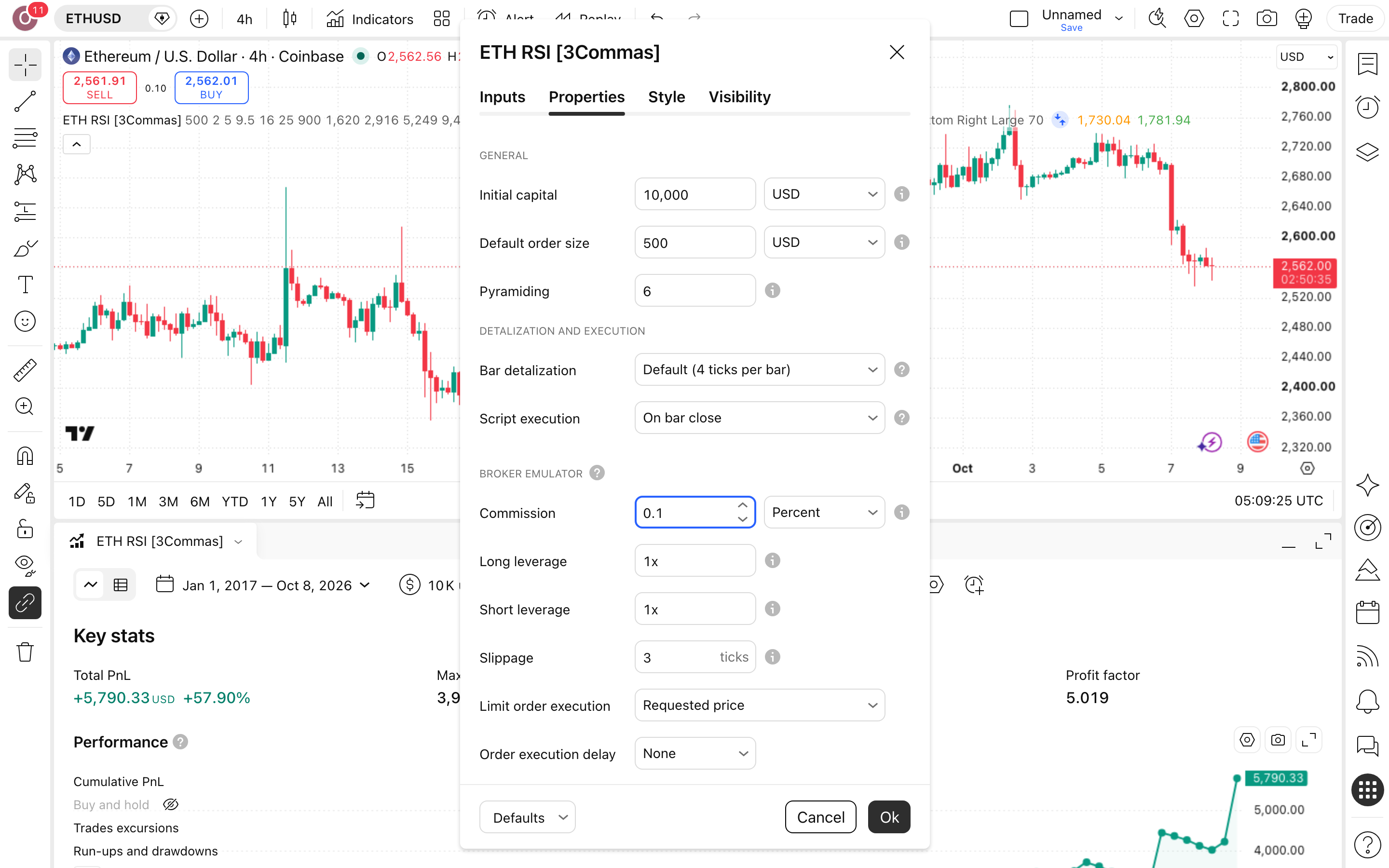 ETH RSI Strategy: מיצוע מדורג באת'ריום אחרי מכירת-יתר עמוקה 6 לשונית Properties: Initial capital = 10,000 ו-Commission = 0.1%