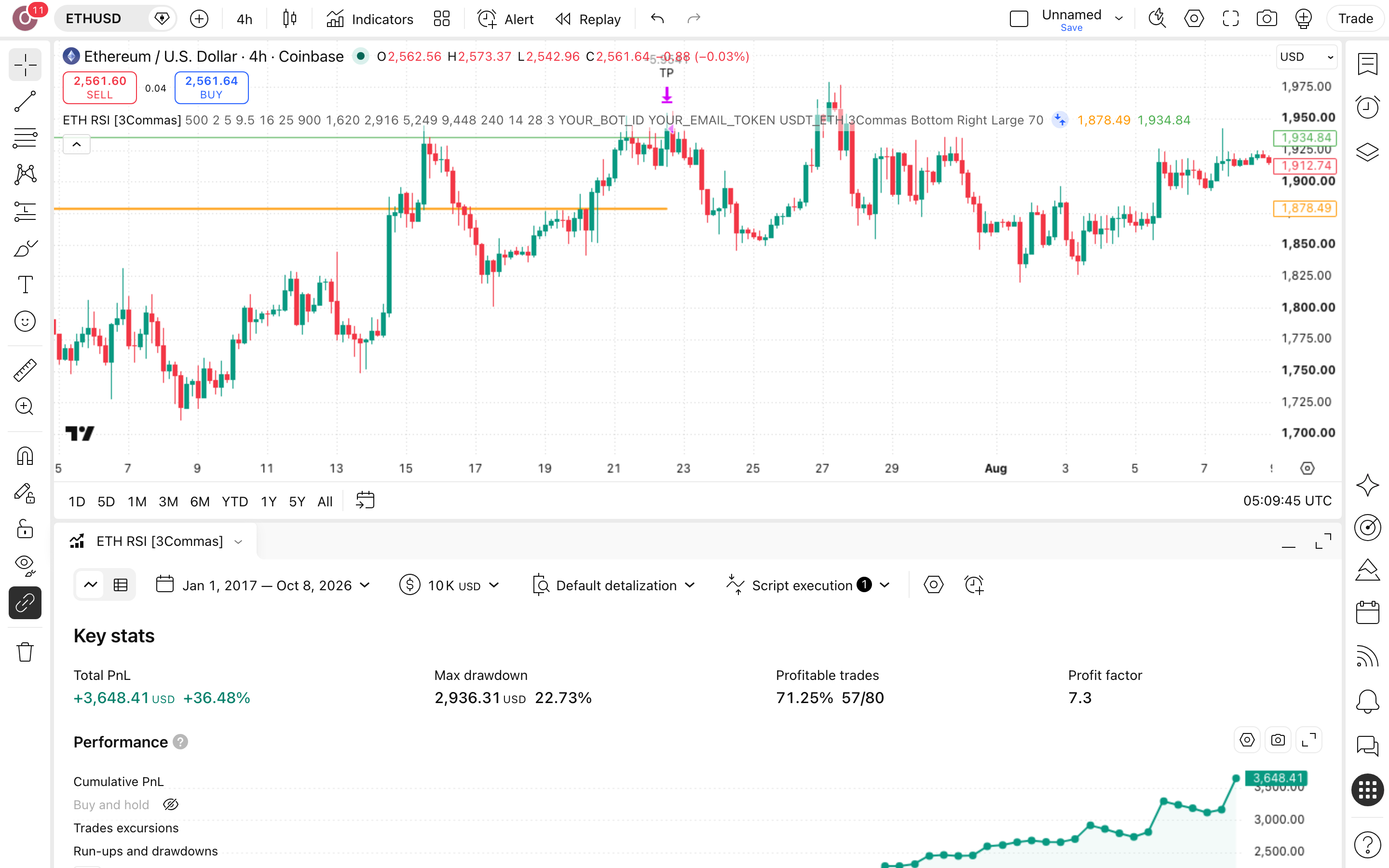 ETH RSI Strategy: מיצוע מדורג באת'ריום אחרי מכירת-יתר עמוקה 7 לשונית Strategy Tester פתוחה עם הדוח על את'ריום (ETHUSD)