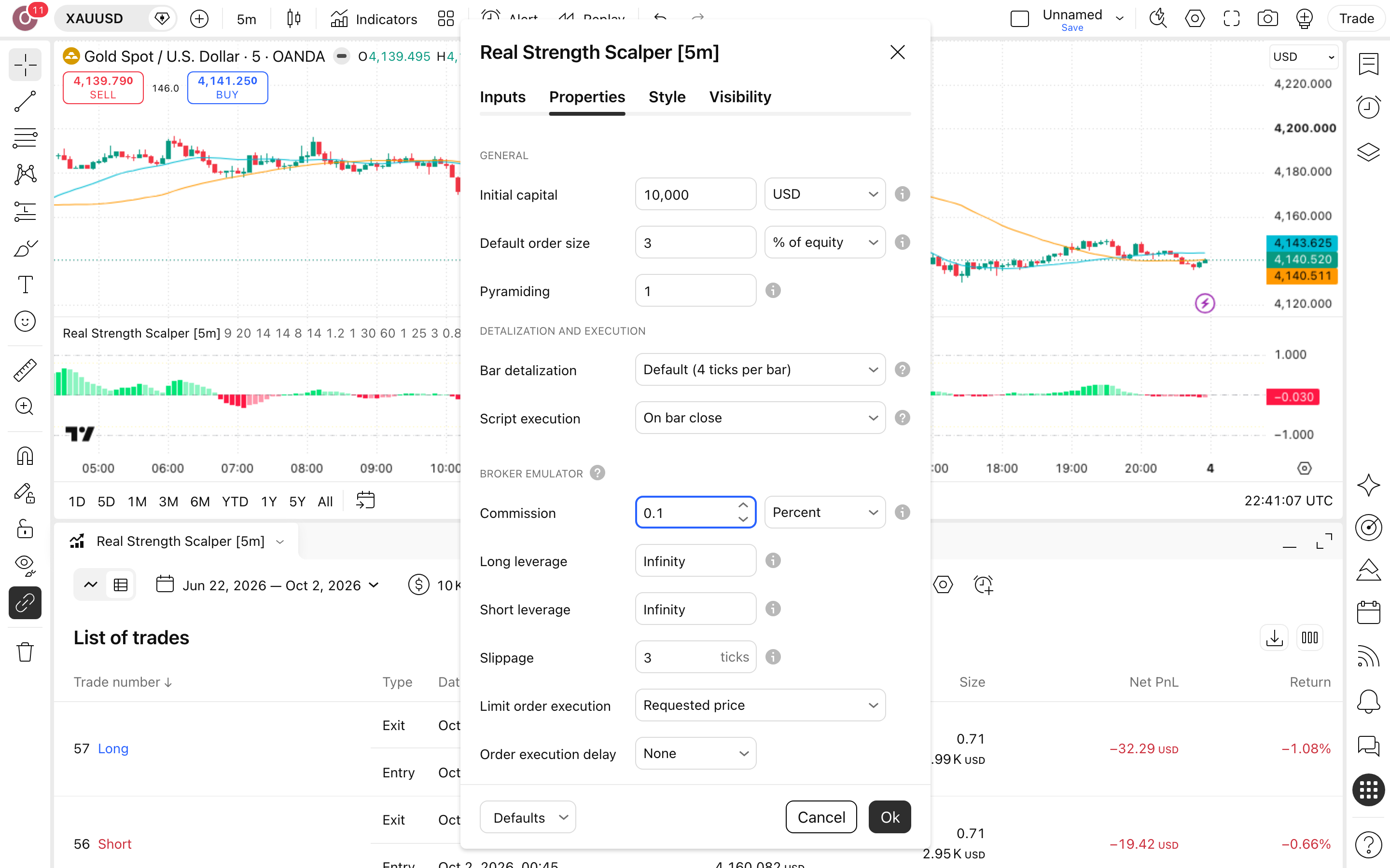 Real Strength Scalper: היסטוגרמת עוצמה ומסנן ממוצעים בזהב 6 לשונית Properties: Initial capital = 10,000 ו-Commission = 0.1%