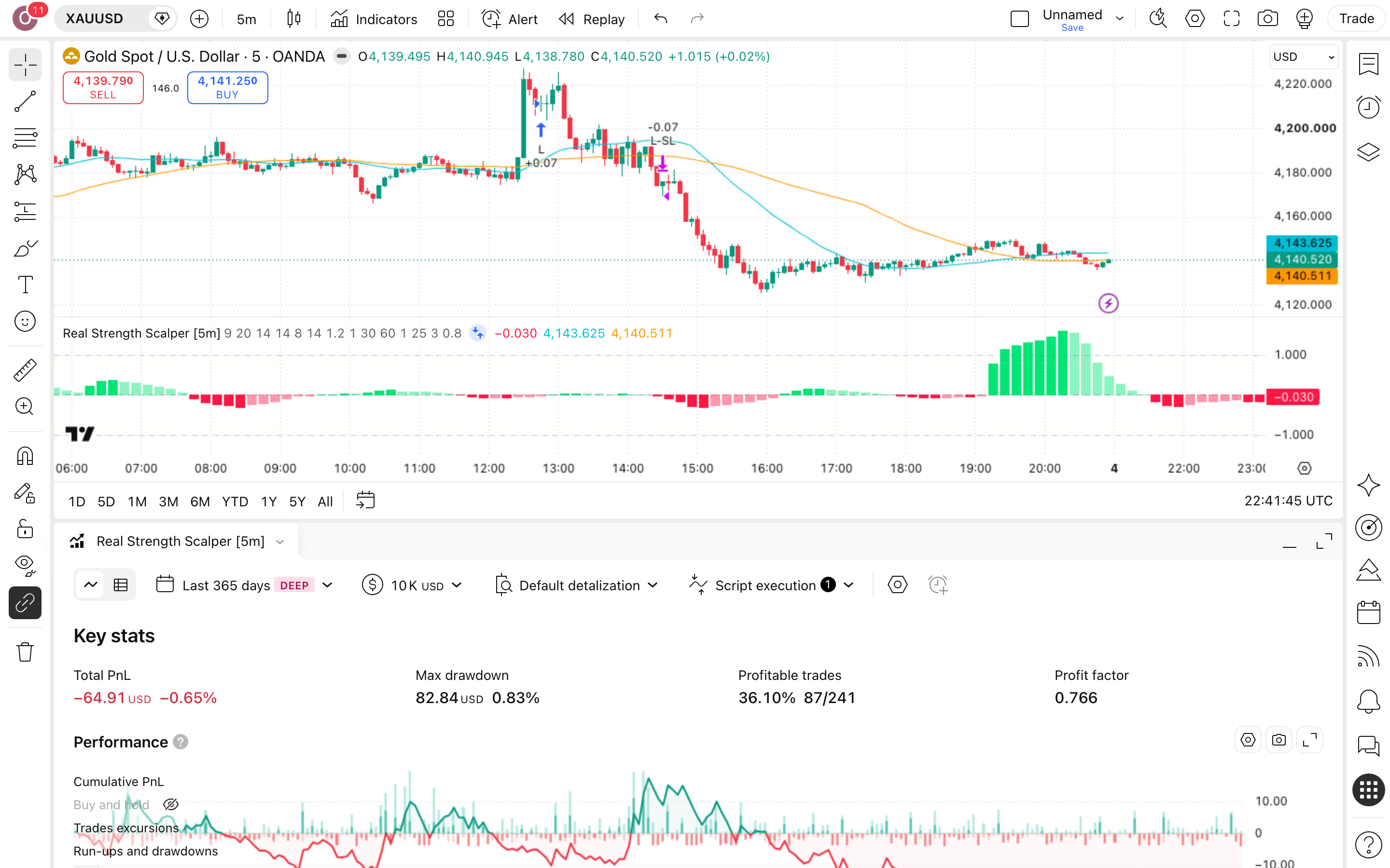 Real Strength Scalper: היסטוגרמת עוצמה ומסנן ממוצעים בזהב 7 לשונית Strategy Tester פתוחה עם הדוח על זהב (XAUUSD)
