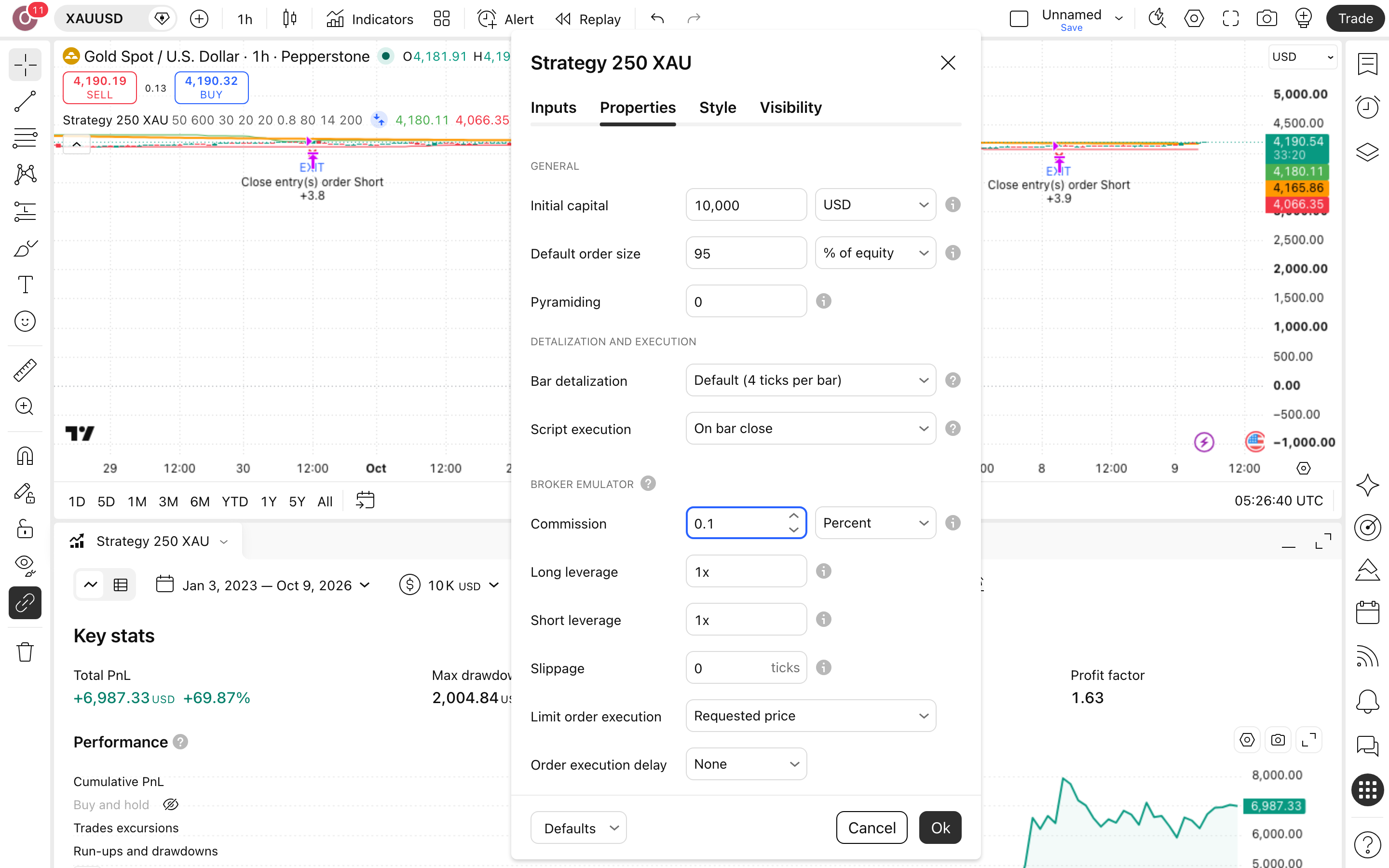 Strategy 250 XAUUSD - Composite Quality Score: פריצות בזהב שעוברות מסננת ציון-איכות 6 לשונית Properties: Initial capital = 10,000 ו-Commission = 0.1%