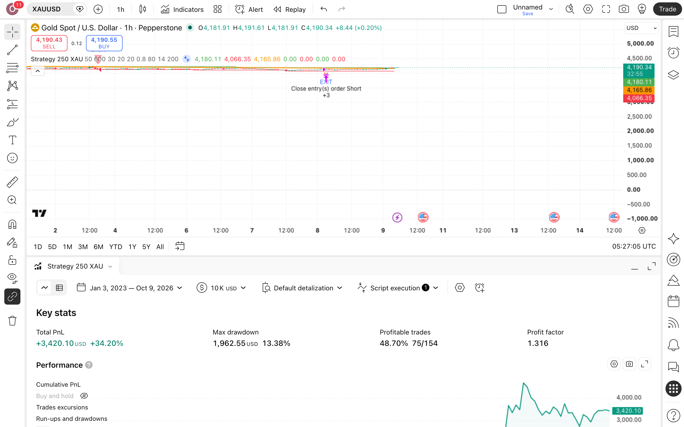 Strategy 250 XAUUSD - Composite Quality Score: פריצות בזהב שעוברות מסננת ציון-איכות 7 לשונית Strategy Tester פתוחה עם הדוח על זהב (XAUUSD)