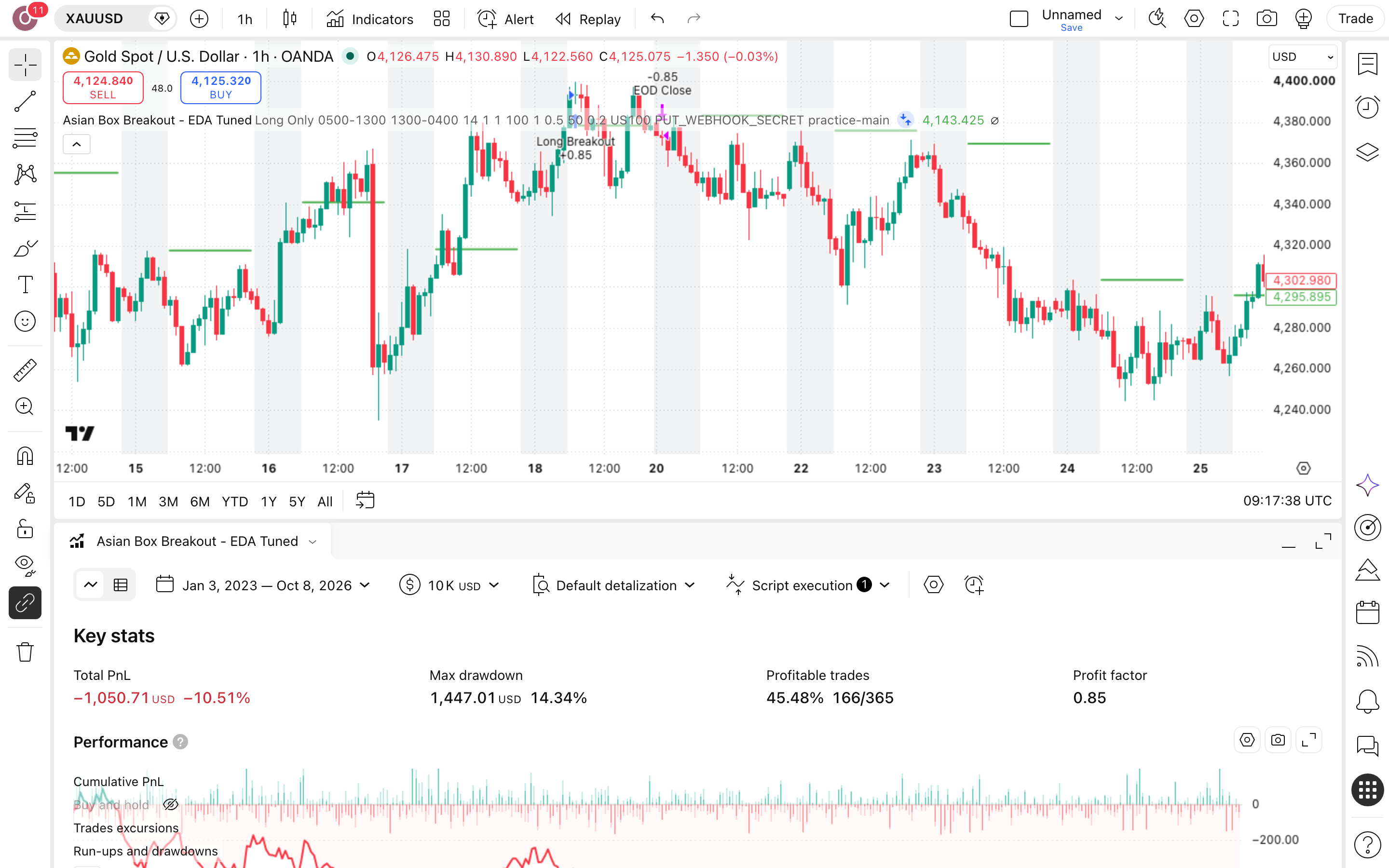 Asian Box Breakout - EDA Tuned: פריצת הטווח האסייתי בזהב, לונג בלבד 7 לשונית Strategy Tester פתוחה עם הדוח על זהב (XAUUSD)