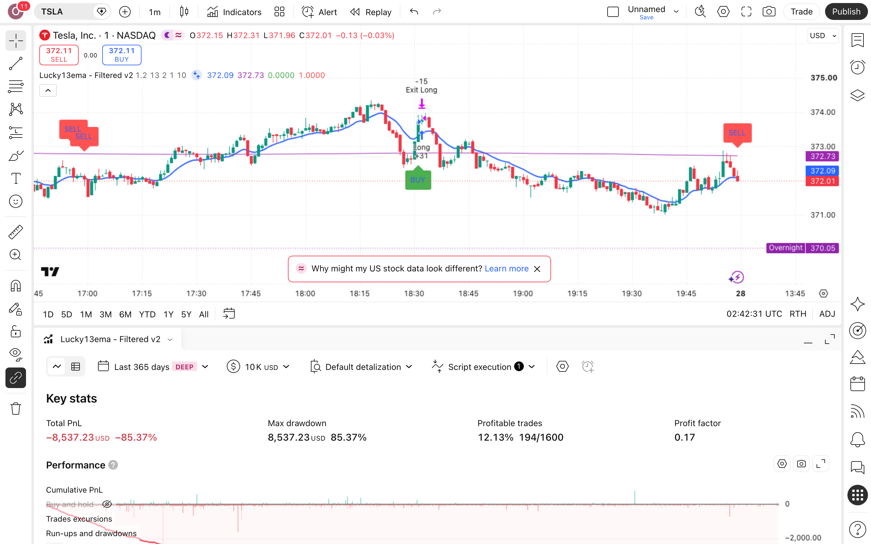 Lucky13ema: סקאלפינג מומנטום מסונן בחציית ממוצע 7 לשונית Strategy Tester פתוחה עם הדוח על טסלה (TSLA)