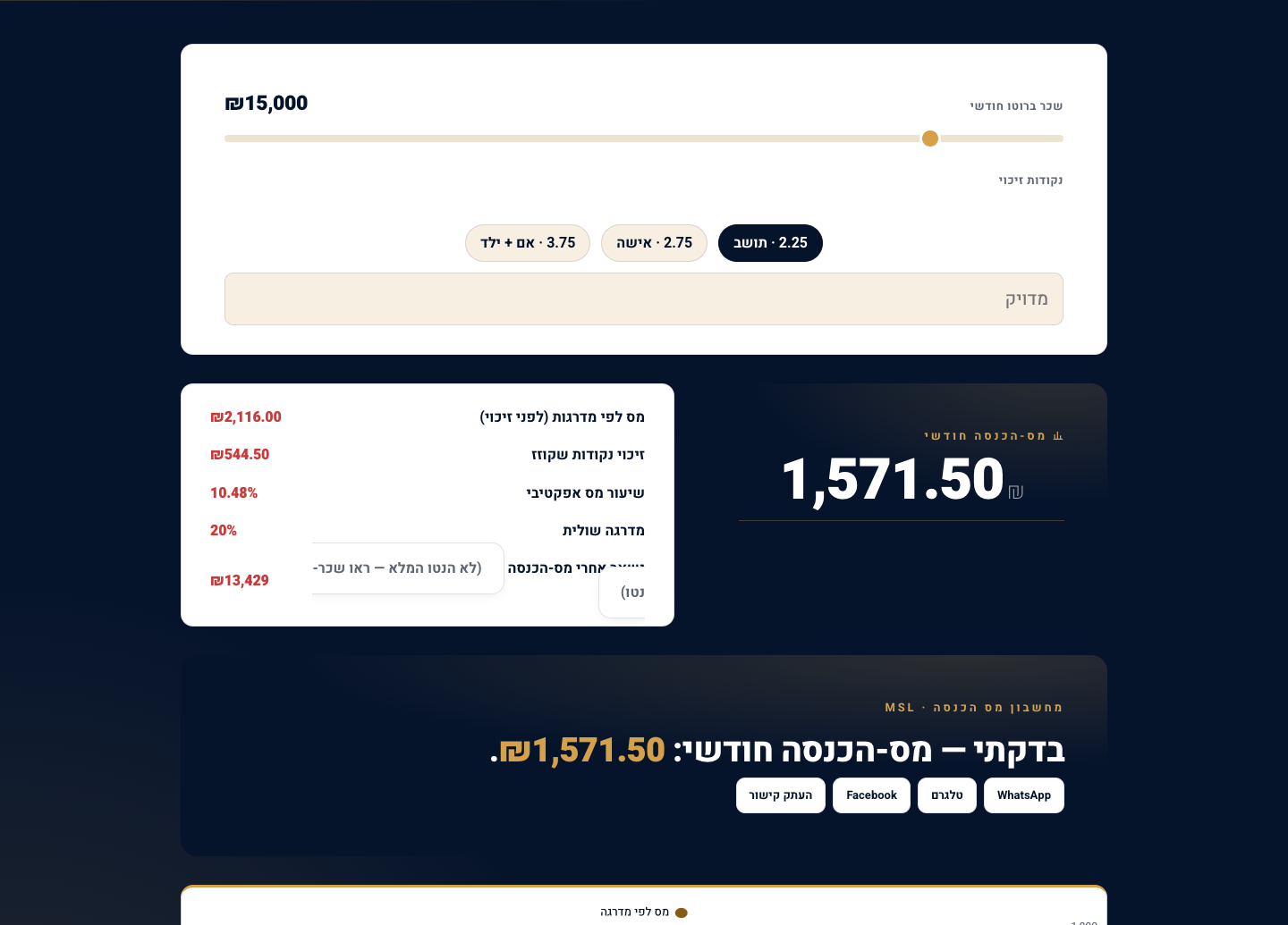 איך קוראים טופס 106 — מה כל שדה אומר ומה הוא אומר עליך שדה-אחרי-שדה 2 כך נראה מחשבון מס-ההכנסה של MSL: מזינים שכר-ברוטו חודשי ובוחרים נקודות-זיכוי — והמס מחושב מיד, כולל הפירוט לפי מדרגות.