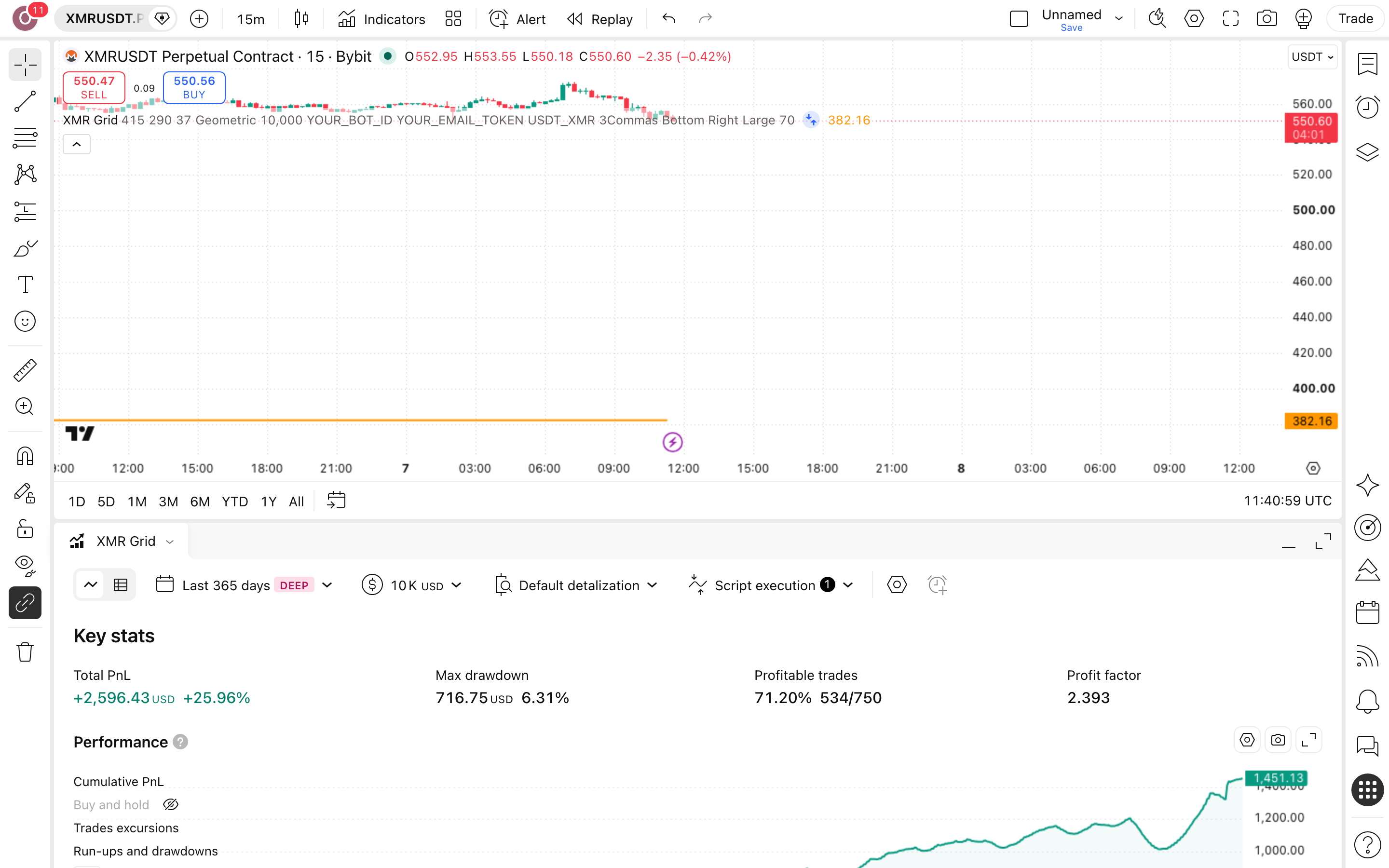 XMR Grid Bot - Long Strategy: רשת קניות קבועה על XMR 7 לשונית Strategy Tester פתוחה עם הדוח על XMRUSDT.P