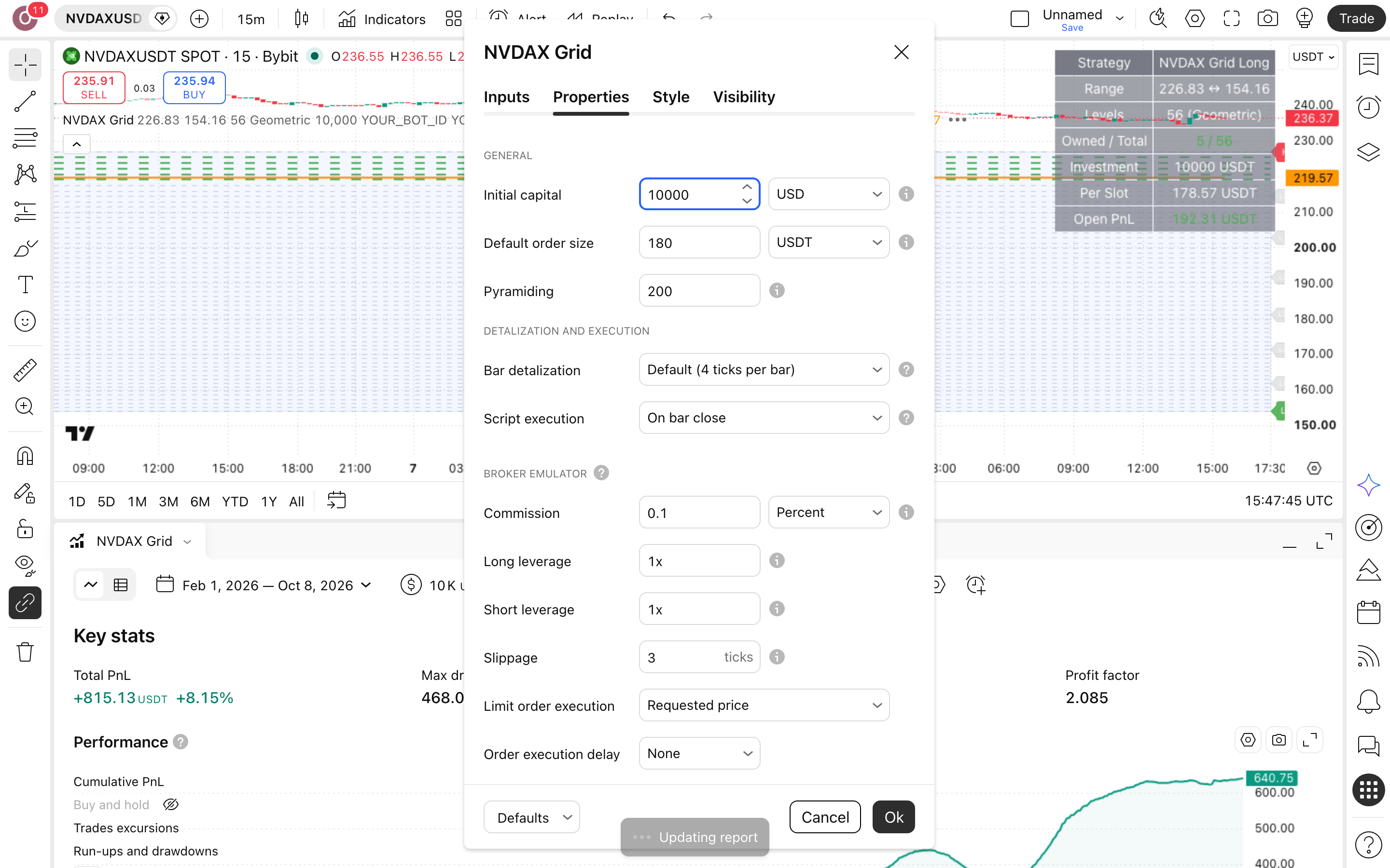 NVDAX Grid Bot - Long Strategy: רשת קנייה בין שני גבולות קבועים 6 לשונית Properties: Initial capital = 10,000 ו-Commission = 0.1%
