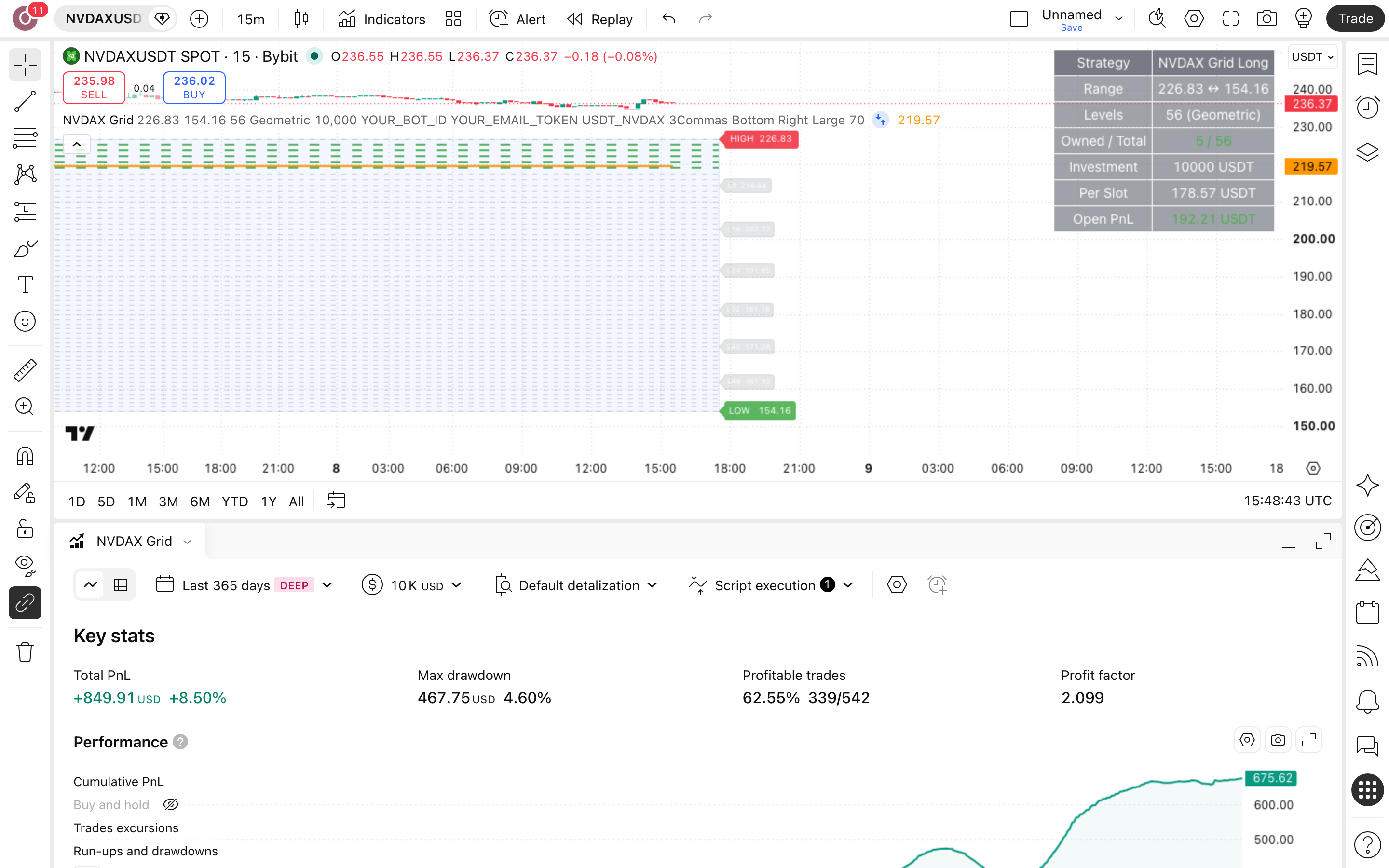 NVDAX Grid Bot - Long Strategy: רשת קנייה בין שני גבולות קבועים 7 לשונית Strategy Tester פתוחה עם הדוח על NVDAXUSDT
