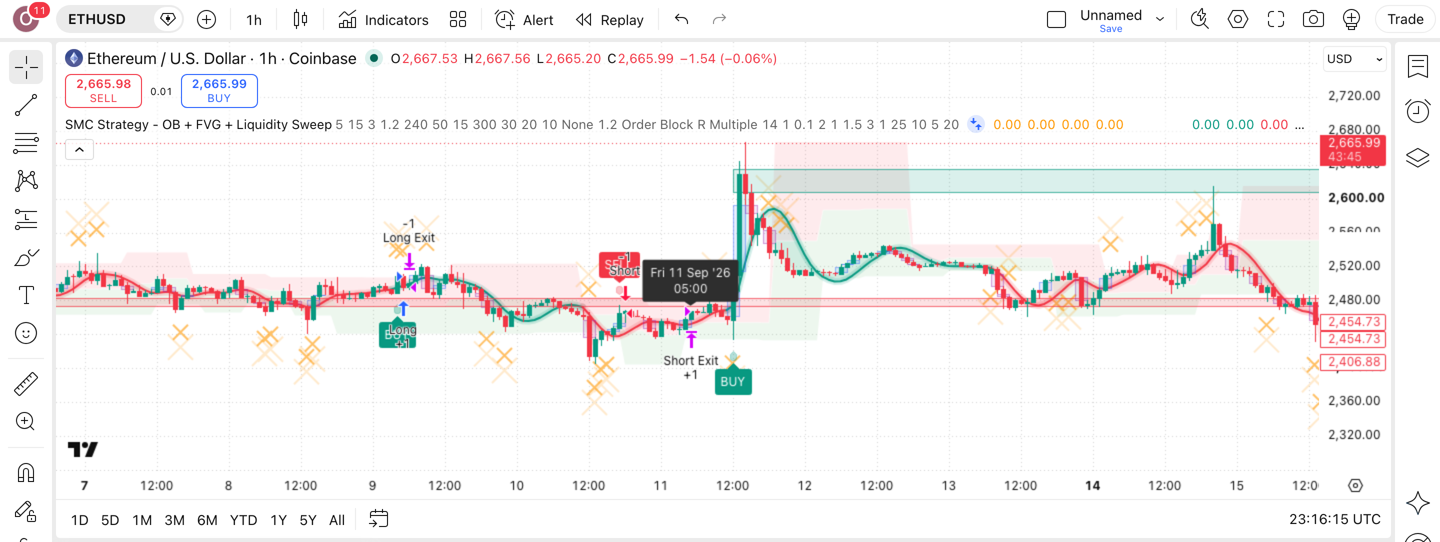 Liquidity Hunter: רצף ציד-נזילות מגודר באת'ריום 1 הגרף של את'ריום (ETHUSD) (ETHUSD) בנר שעה עם Liquidity Hunter | SMC System - Full Suite פעיל — עסקה אמיתית מרשימת-העסקאות מסומנת על הגרף, כפי שהסקריפט מסמן אותה