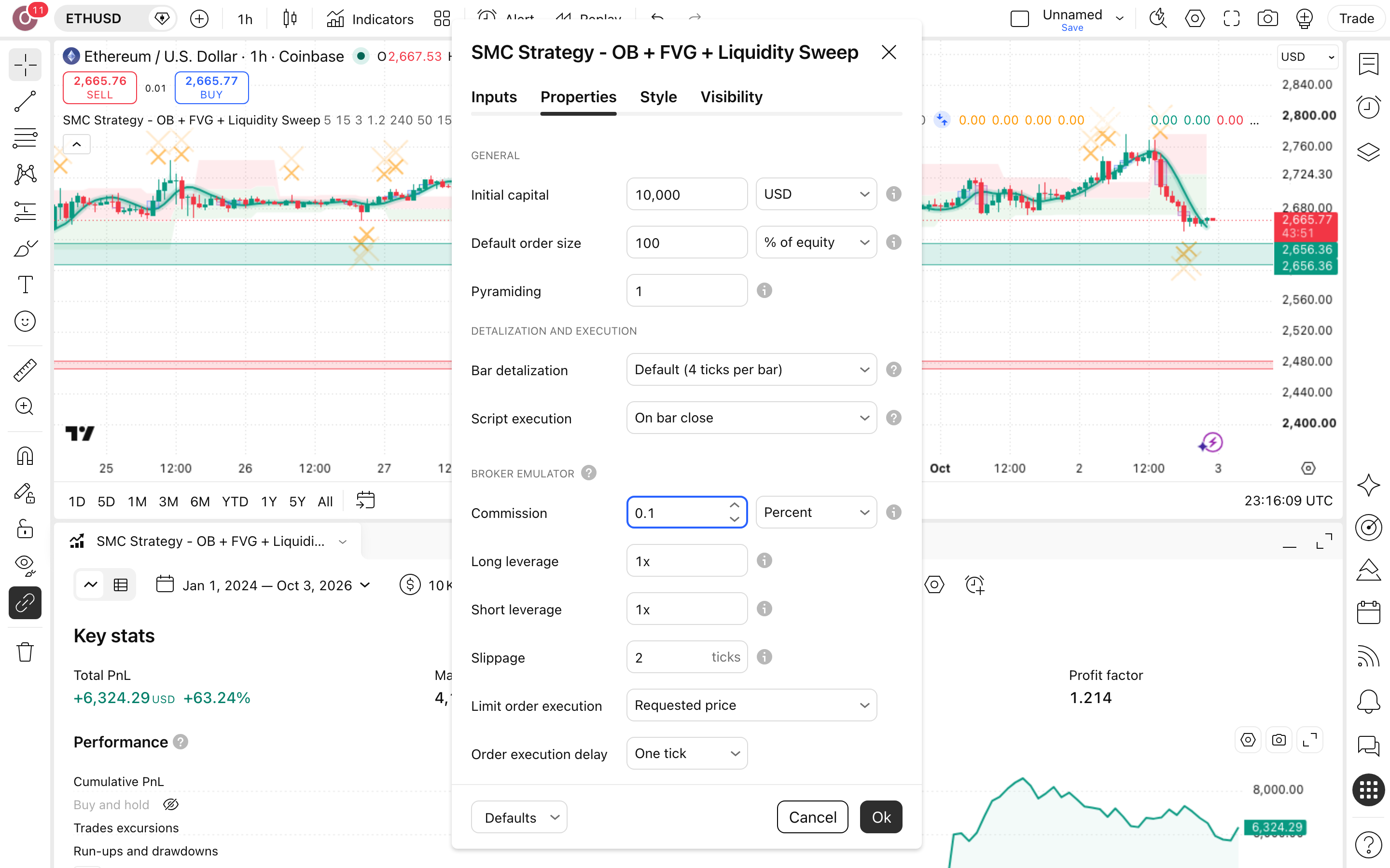 Liquidity Hunter: רצף ציד-נזילות מגודר באת'ריום 6 לשונית Properties: Initial capital = 10,000 ו-Commission = 0.1%
