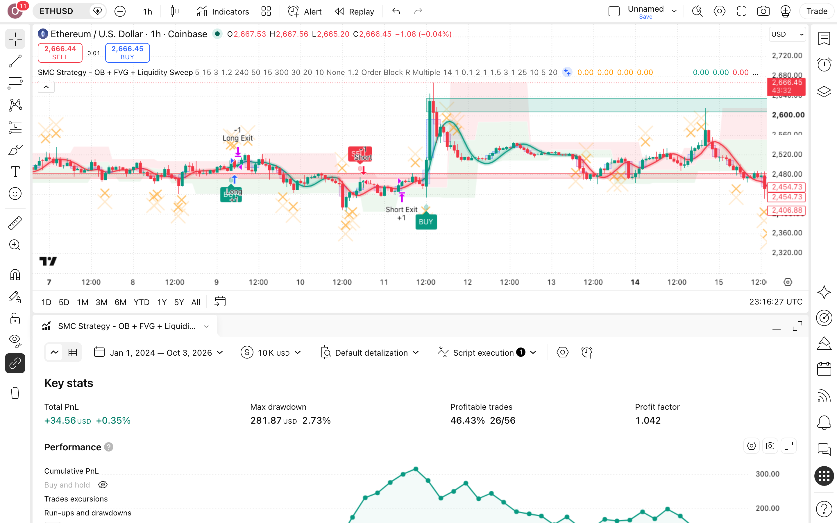Liquidity Hunter: רצף ציד-נזילות מגודר באת'ריום 7 לשונית Strategy Tester פתוחה עם הדוח על את'ריום (ETHUSD)