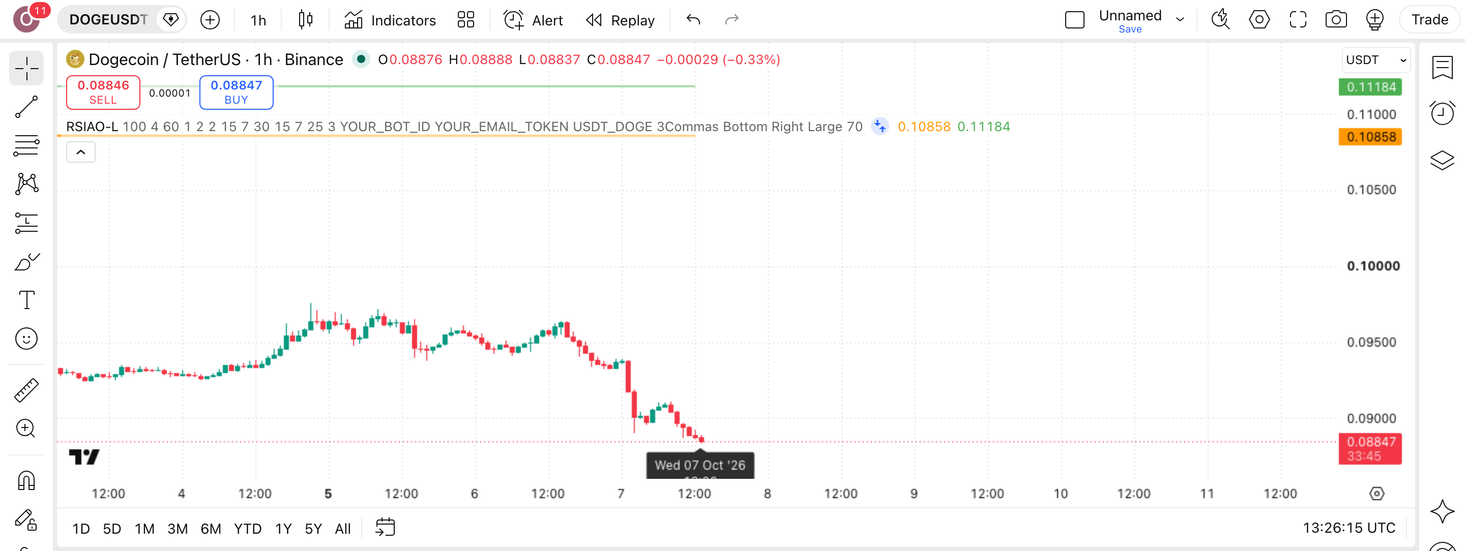 RSI Oversold AO - Long Strategy: מיצוע ירידות בדוג׳קוין בשער כפול 1 הגרף של DOGEUSDT (DOGEUSDT) בנר שעה עם RSI Oversold AO - Long Strategy פעיל — עסקה אמיתית מרשימת-העסקאות מסומנת על הגרף, כפי שהסקריפט מסמן אותה