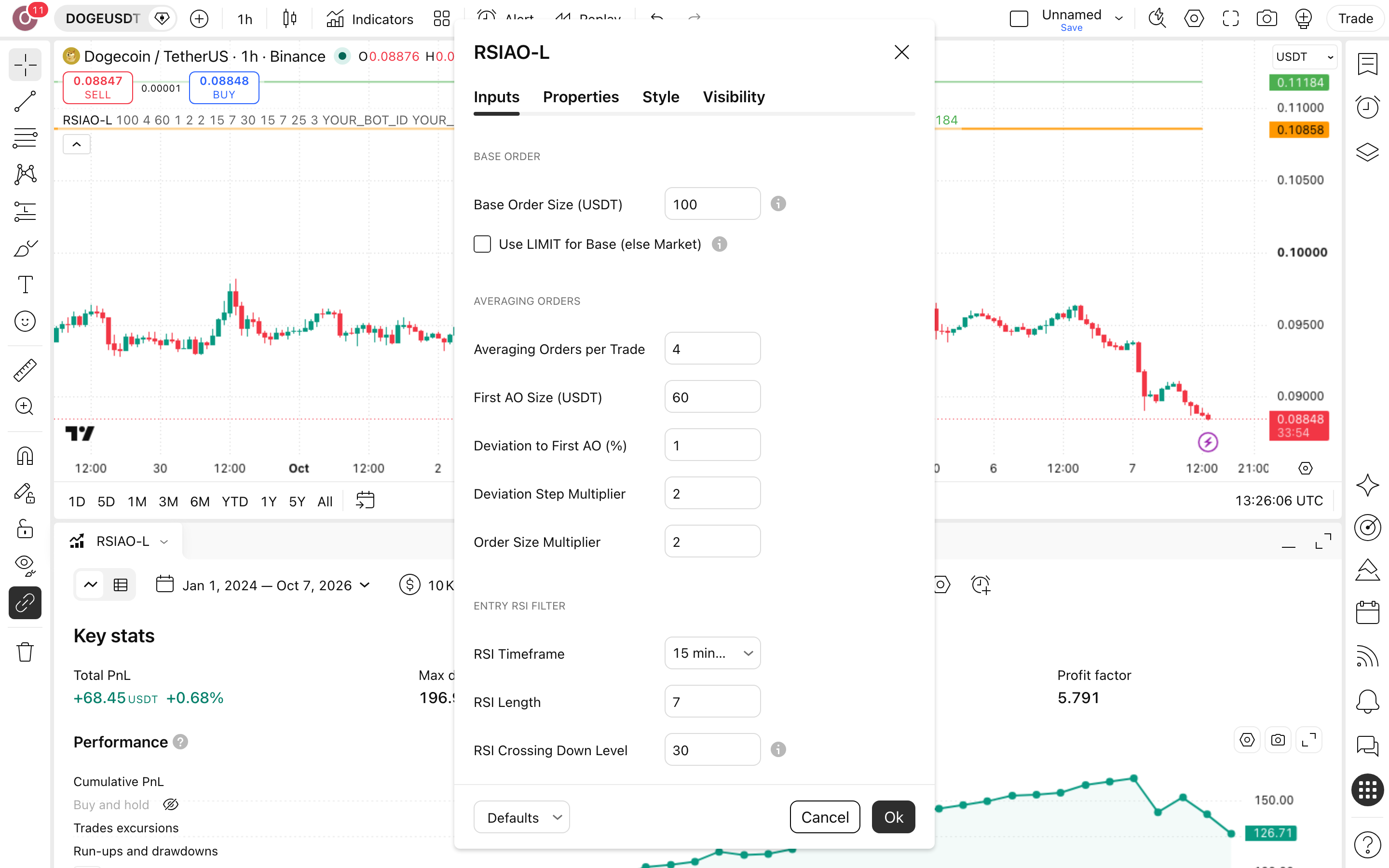 RSI Oversold AO - Long Strategy: מיצוע ירידות בדוג׳קוין בשער כפול 2 חלון ההגדרות של RSI Oversold AO - Long Strategy: לשונית Inputs כפי שהורצה