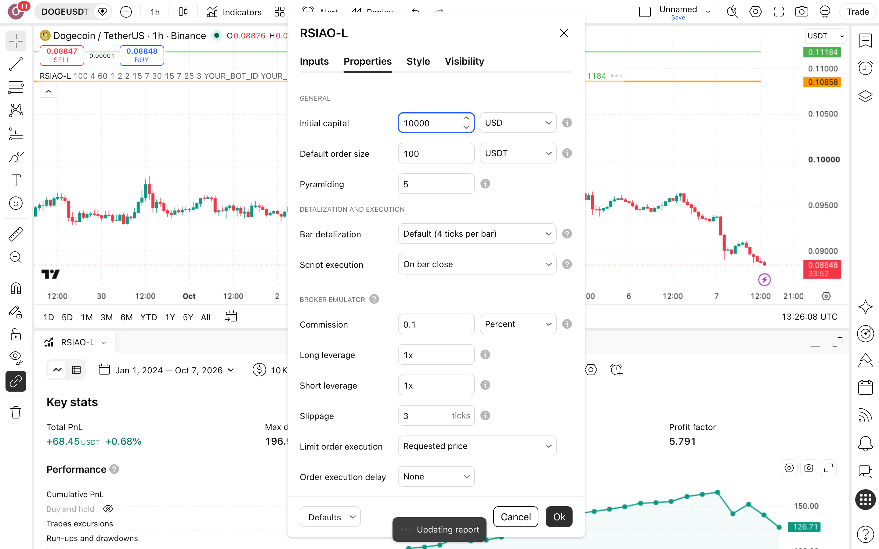 RSI Oversold AO - Long Strategy: מיצוע ירידות בדוג׳קוין בשער כפול 6 לשונית Properties: Initial capital = 10,000 ו-Commission = 0.1%