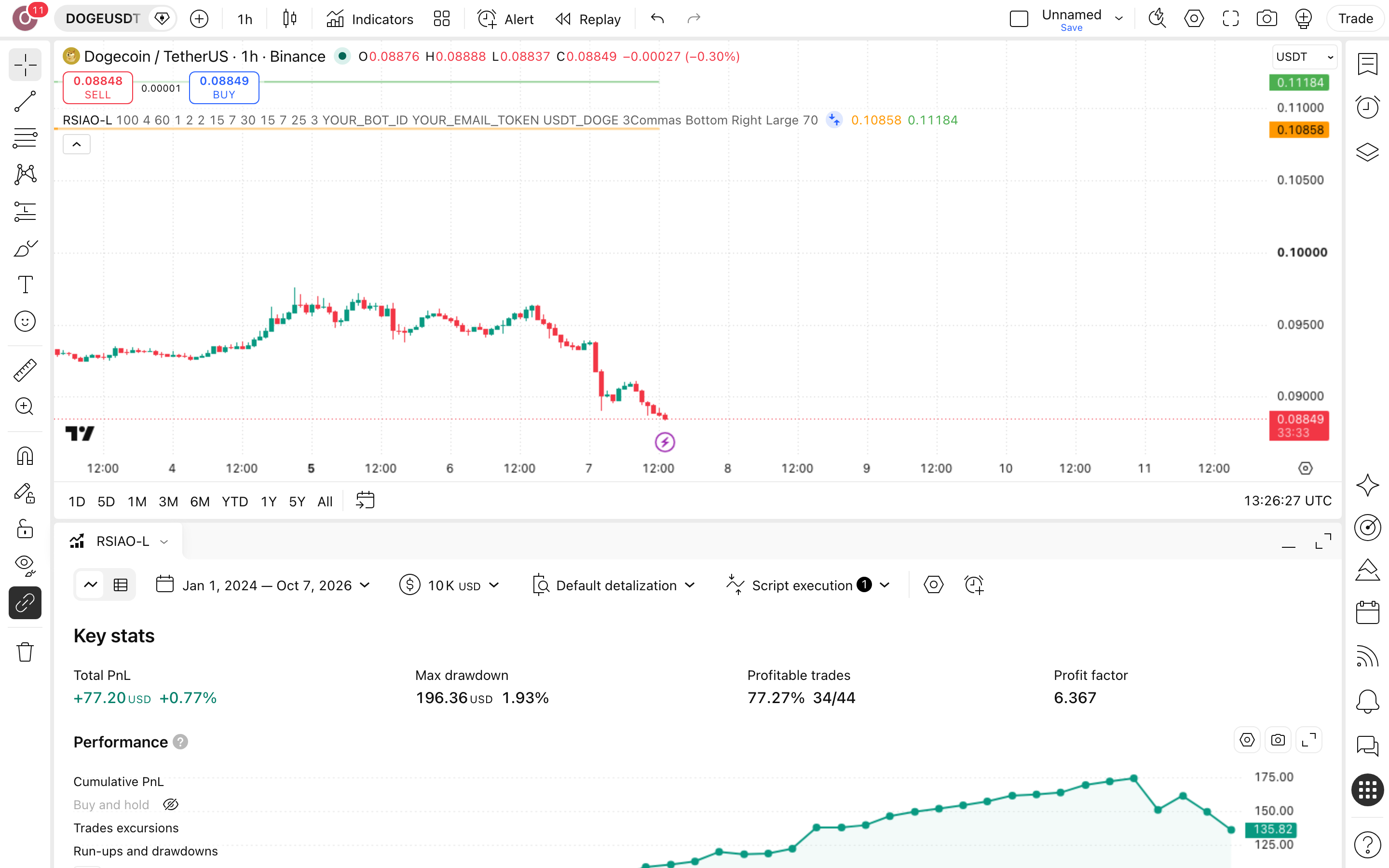 RSI Oversold AO - Long Strategy: מיצוע ירידות בדוג׳קוין בשער כפול 7 לשונית Strategy Tester פתוחה עם הדוח על DOGEUSDT