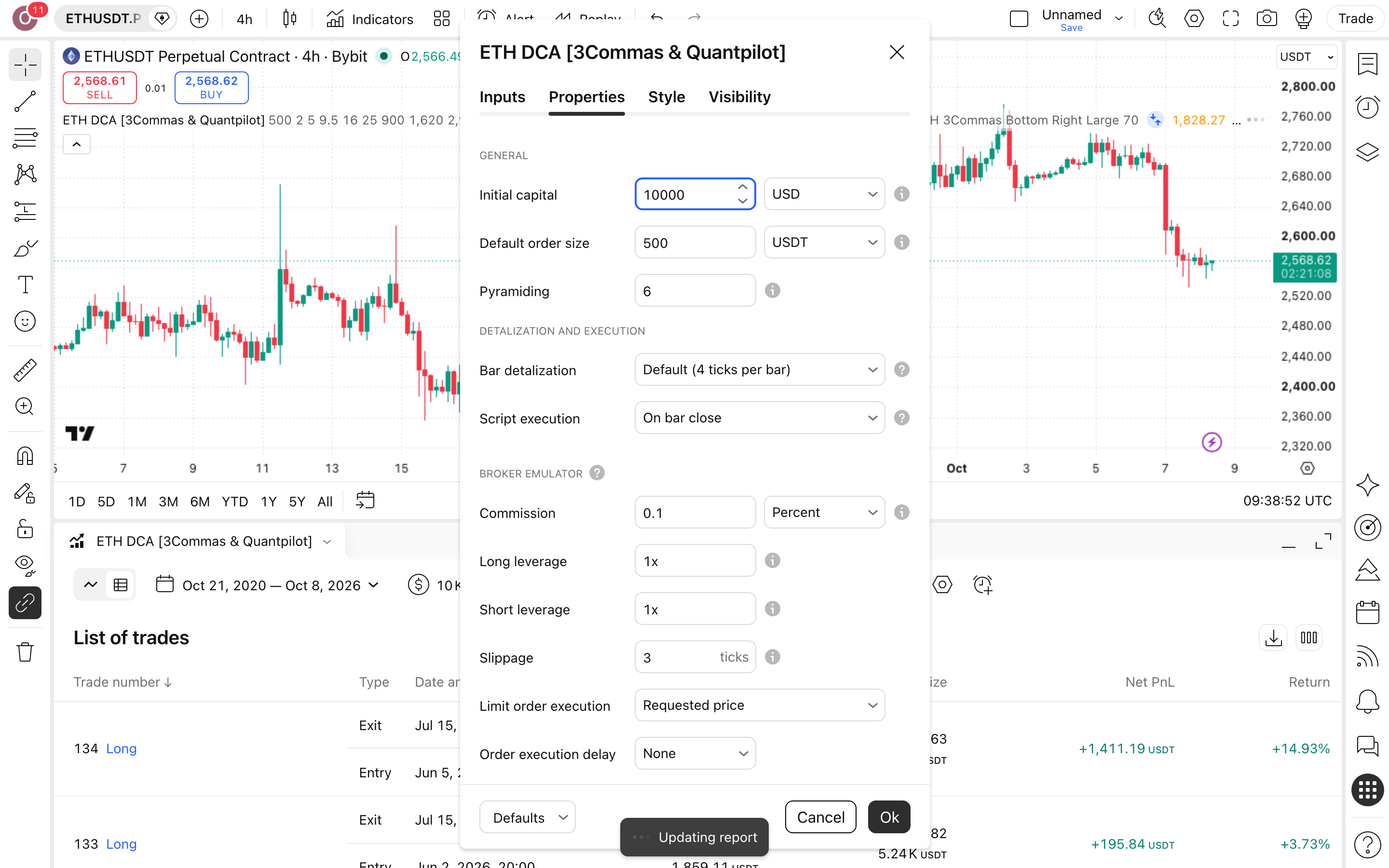 ETH DCA Strategy: מיצוע מדרגות באתריום אחרי מכירת-יתר 6 לשונית Properties: Initial capital = 10,000 ו-Commission = 0.1%