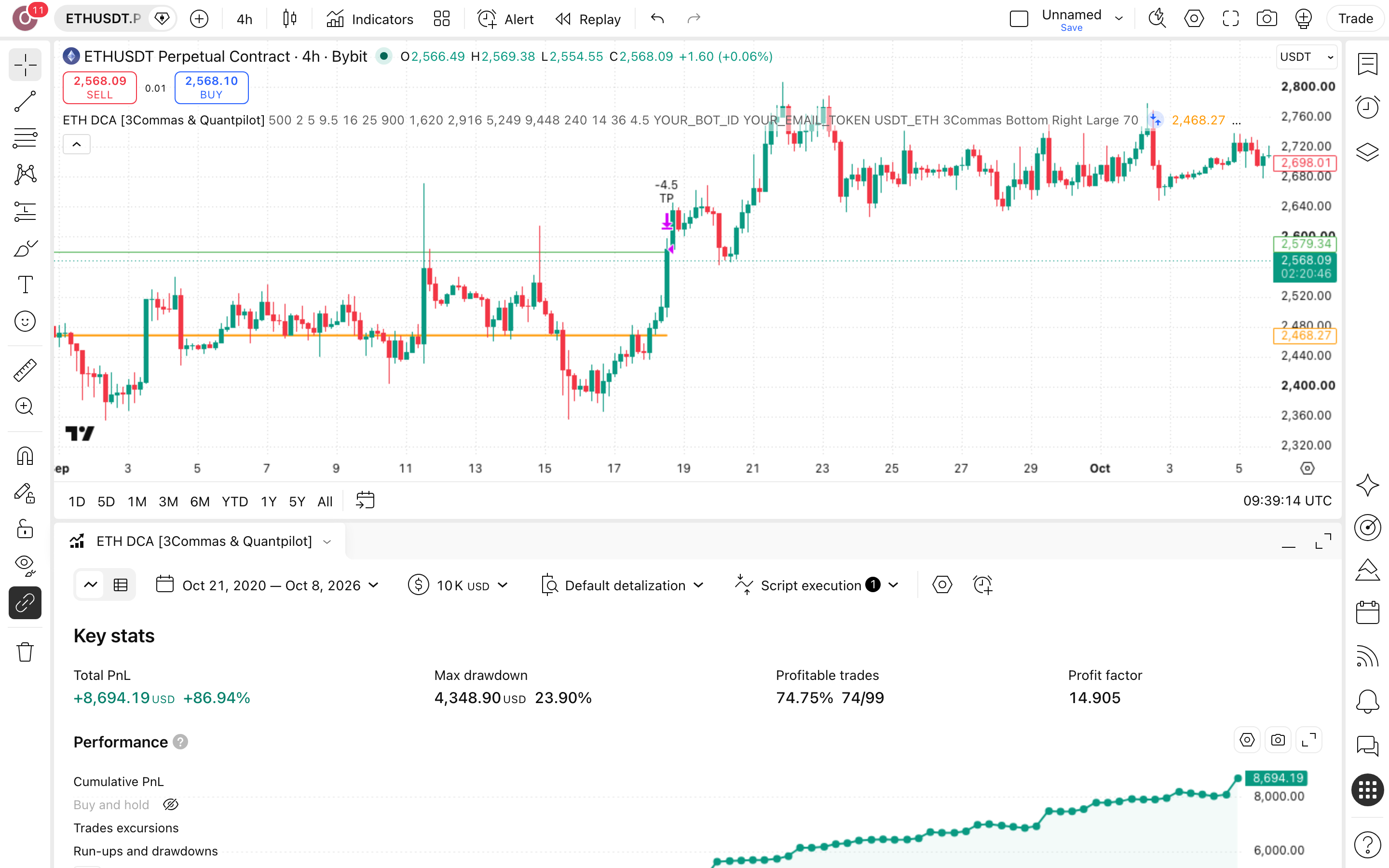 ETH DCA Strategy: מיצוע מדרגות באתריום אחרי מכירת-יתר 7 לשונית Strategy Tester פתוחה עם הדוח על ETHUSDT.P