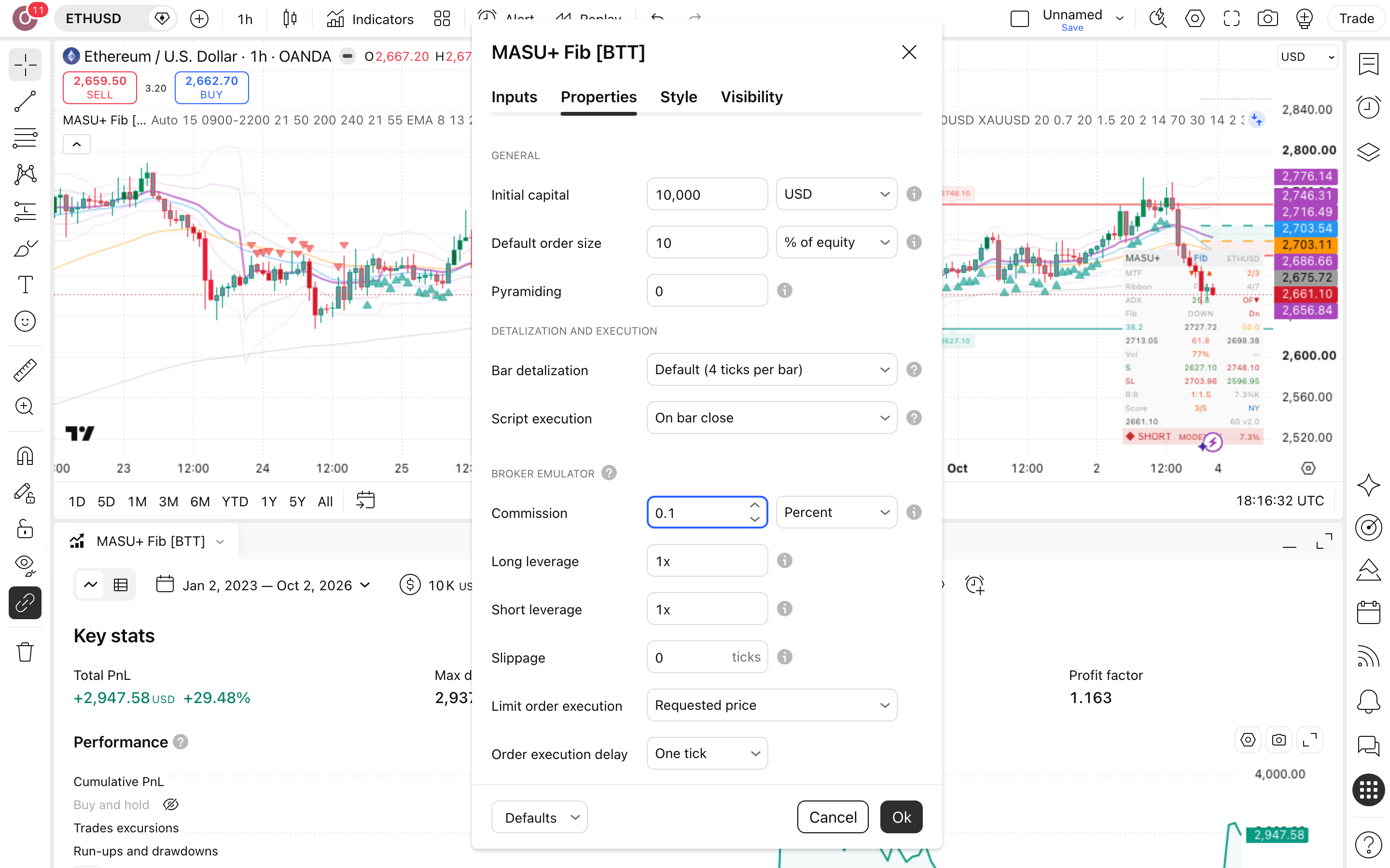 MASU+ Fib: קפיצה מרמות פיבונאצ'י באת'ריום 6 לשונית Properties: Initial capital = 10,000 ו-Commission = 0.1%