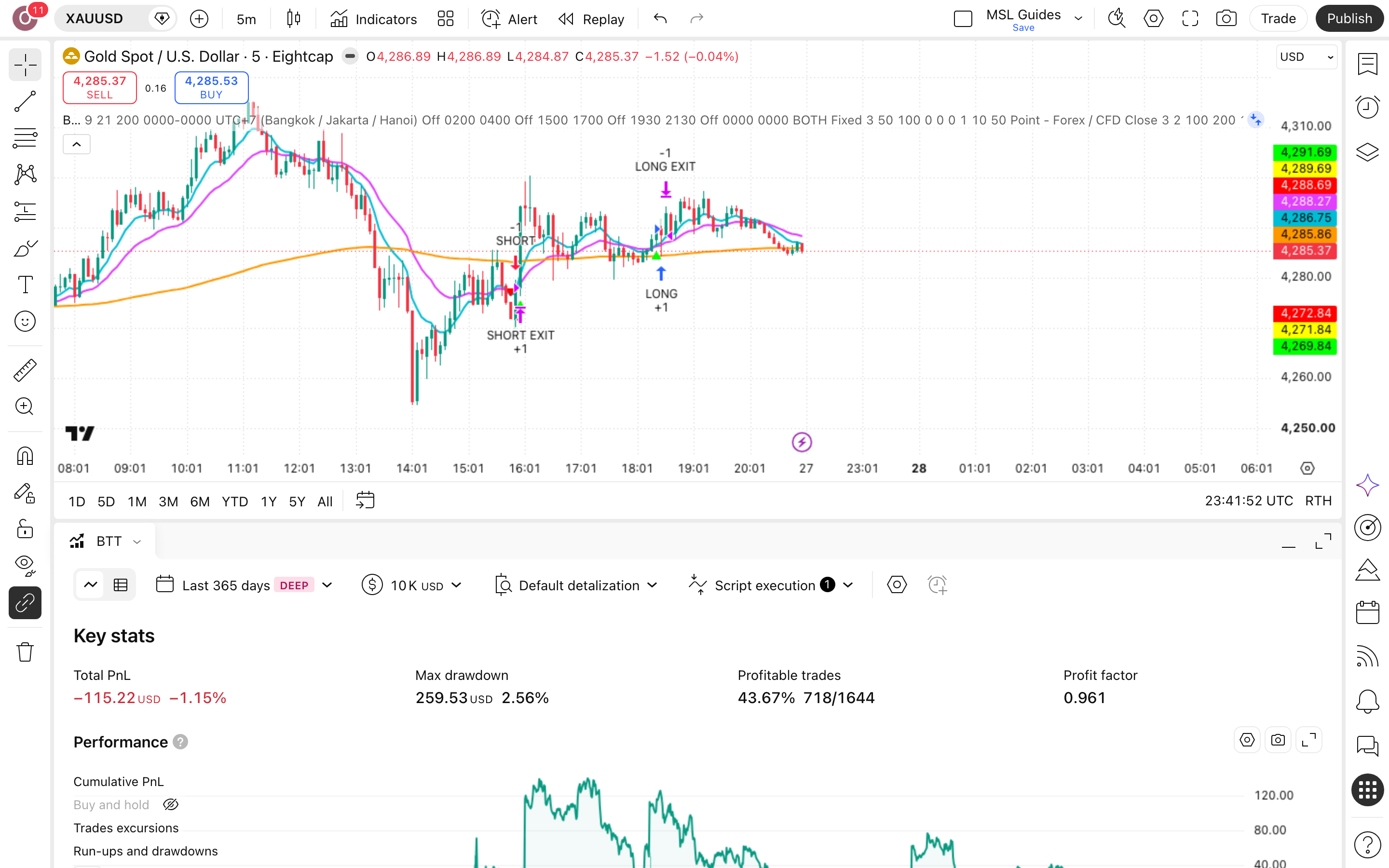Backtest Template: שלד בק-טסט שמחכה לאות שלך 7 לשונית Strategy Tester פתוחה עם הדוח על זהב (XAUUSD)