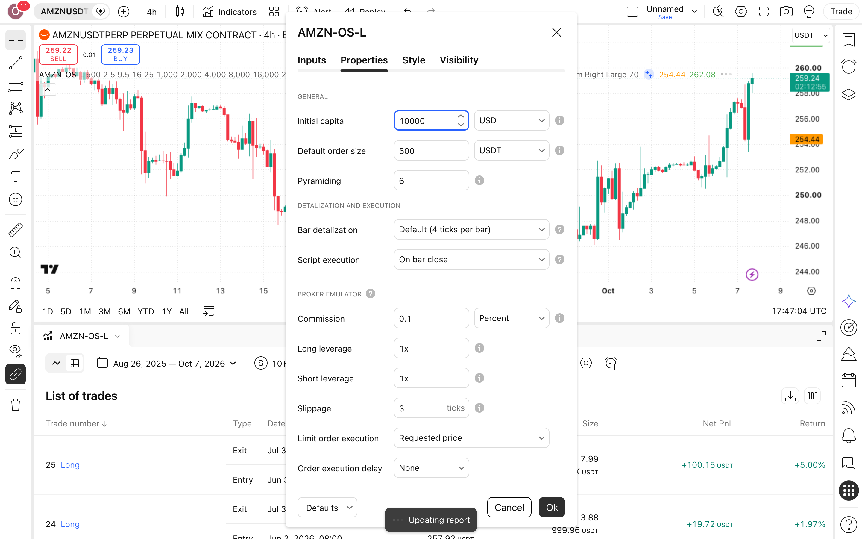 AMZN RSI Oversold Doubling DCA - Long Strategy: מיצוע כפול במכירת-יתר באמזון 6 לשונית Properties: Initial capital = 10,000 ו-Commission = 0.1%