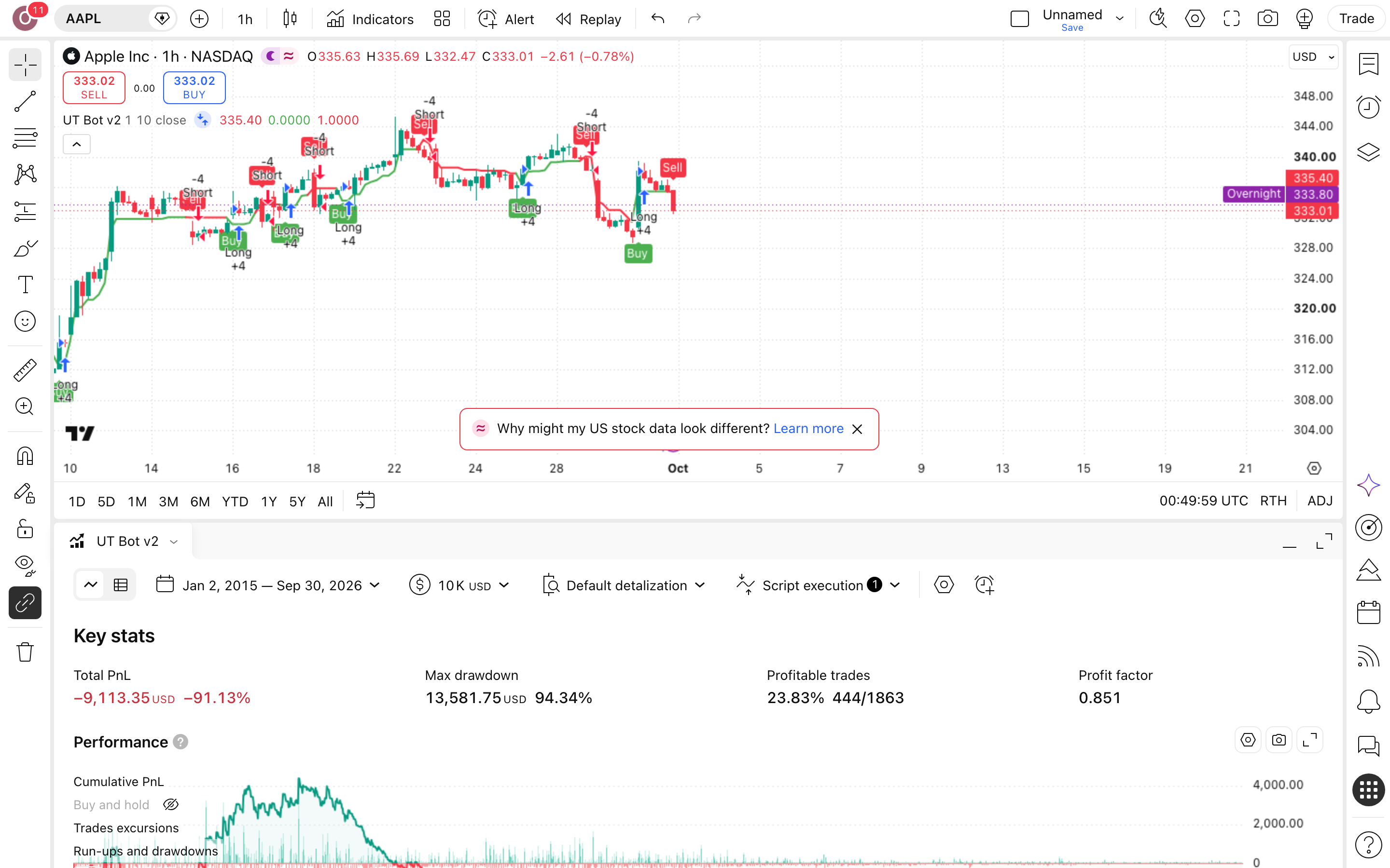 UT Bot - ATR Trailing Stop: שובל ATR שמתהפך בין לונג לשורט 7 לשונית Strategy Tester פתוחה עם הדוח על אפל (AAPL)