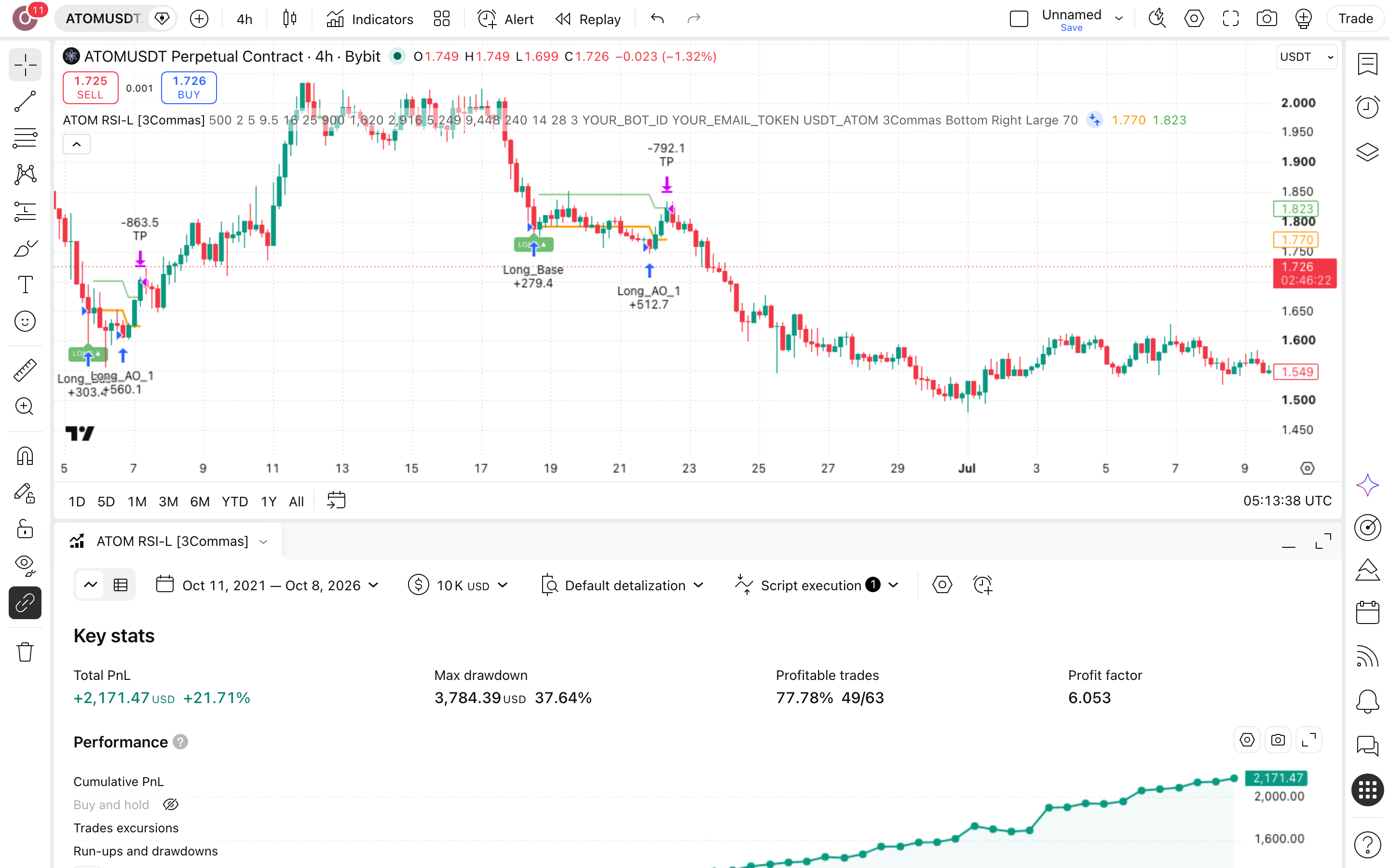 ATOM RSI Strategy: מיצוע במדרגות ממכירת-יתר עמוקה באטום 7 לשונית Strategy Tester פתוחה עם הדוח על ATOMUSDT.P