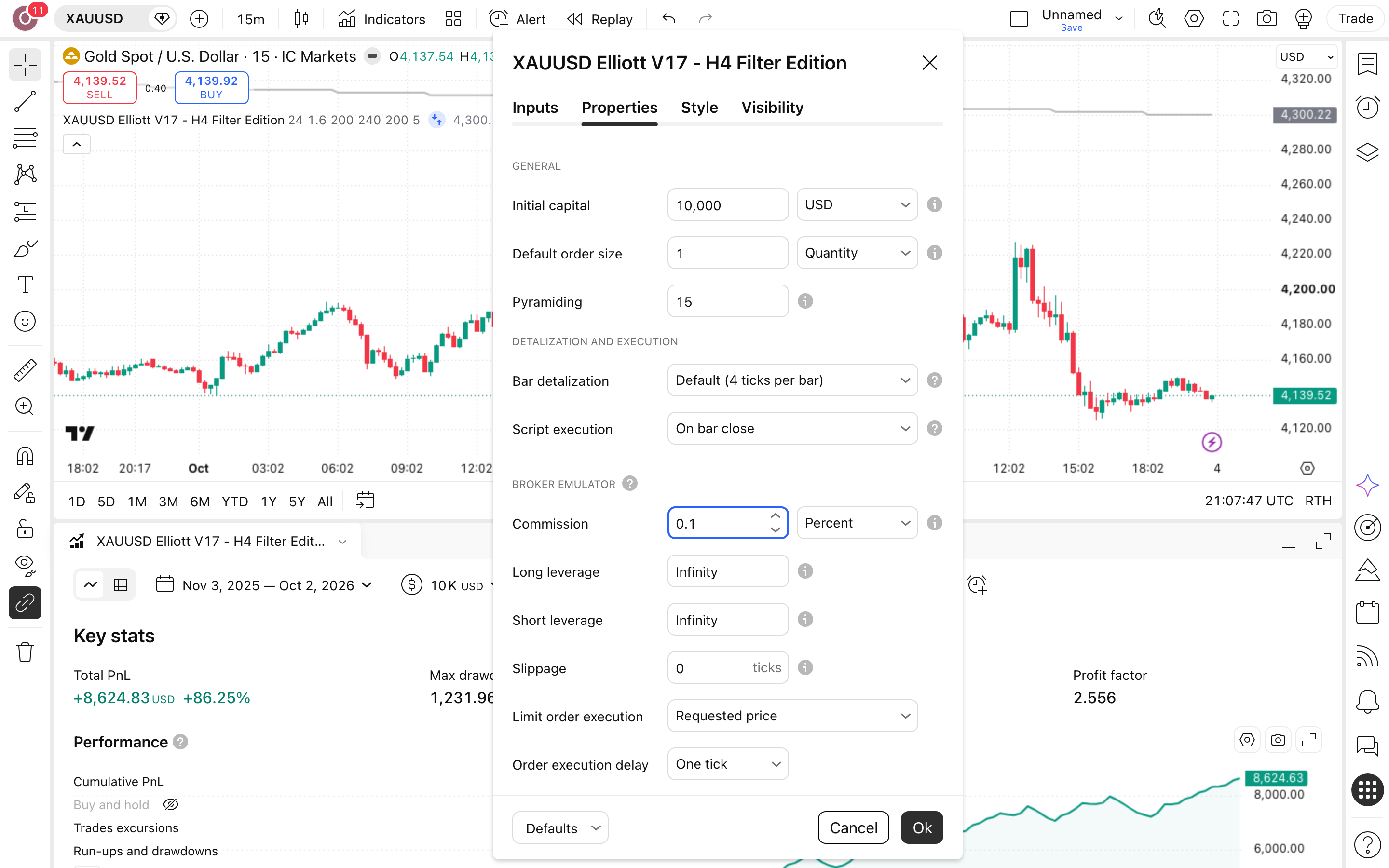XAUUSD Elliott - Inmortal Groth: מכפיל מדורג ומסנן ממוצע בזהב 6 לשונית Properties: Initial capital = 10,000 ו-Commission = 0.1%