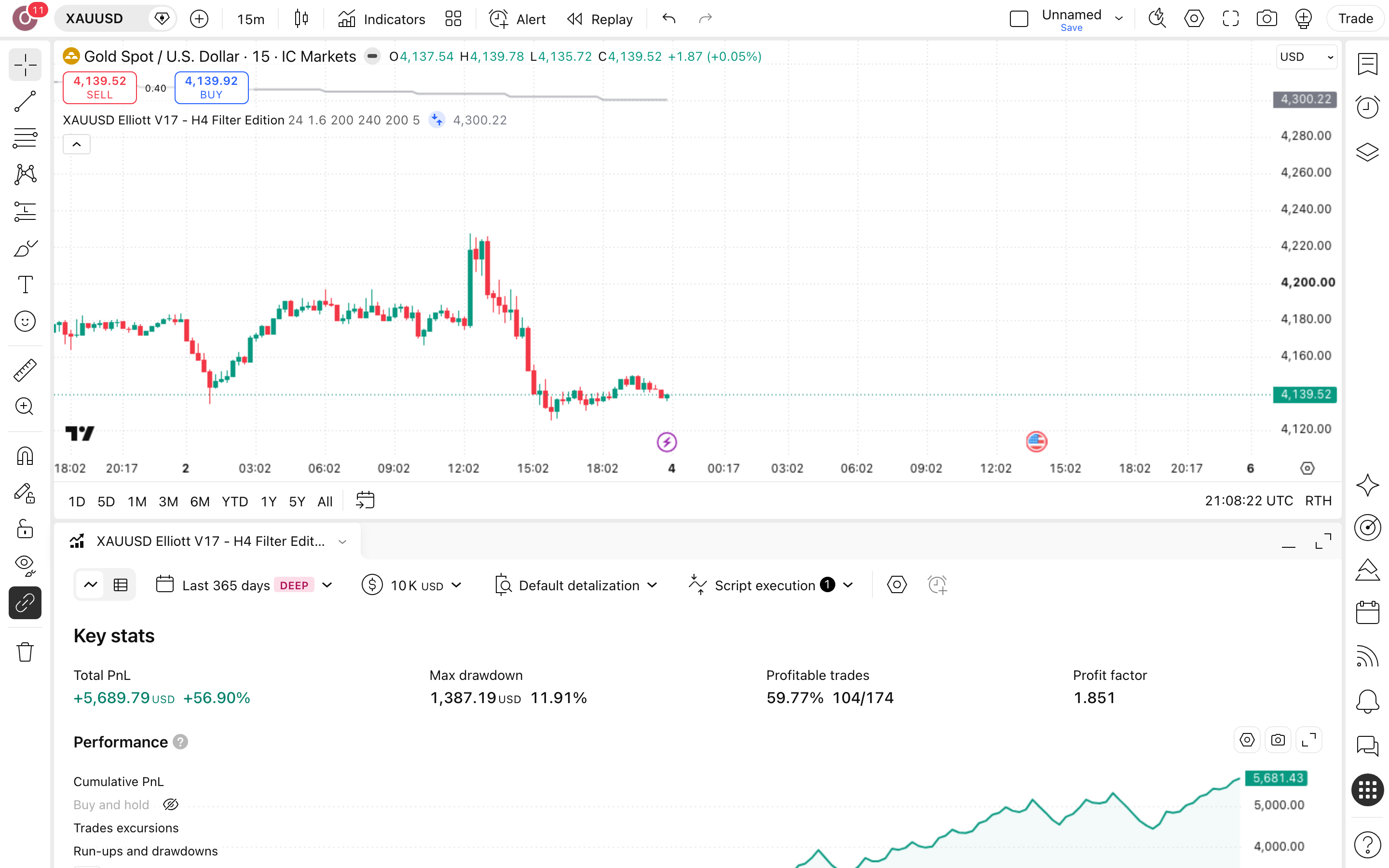 XAUUSD Elliott - Inmortal Groth: מכפיל מדורג ומסנן ממוצע בזהב 7 לשונית Strategy Tester פתוחה עם הדוח על זהב (XAUUSD)