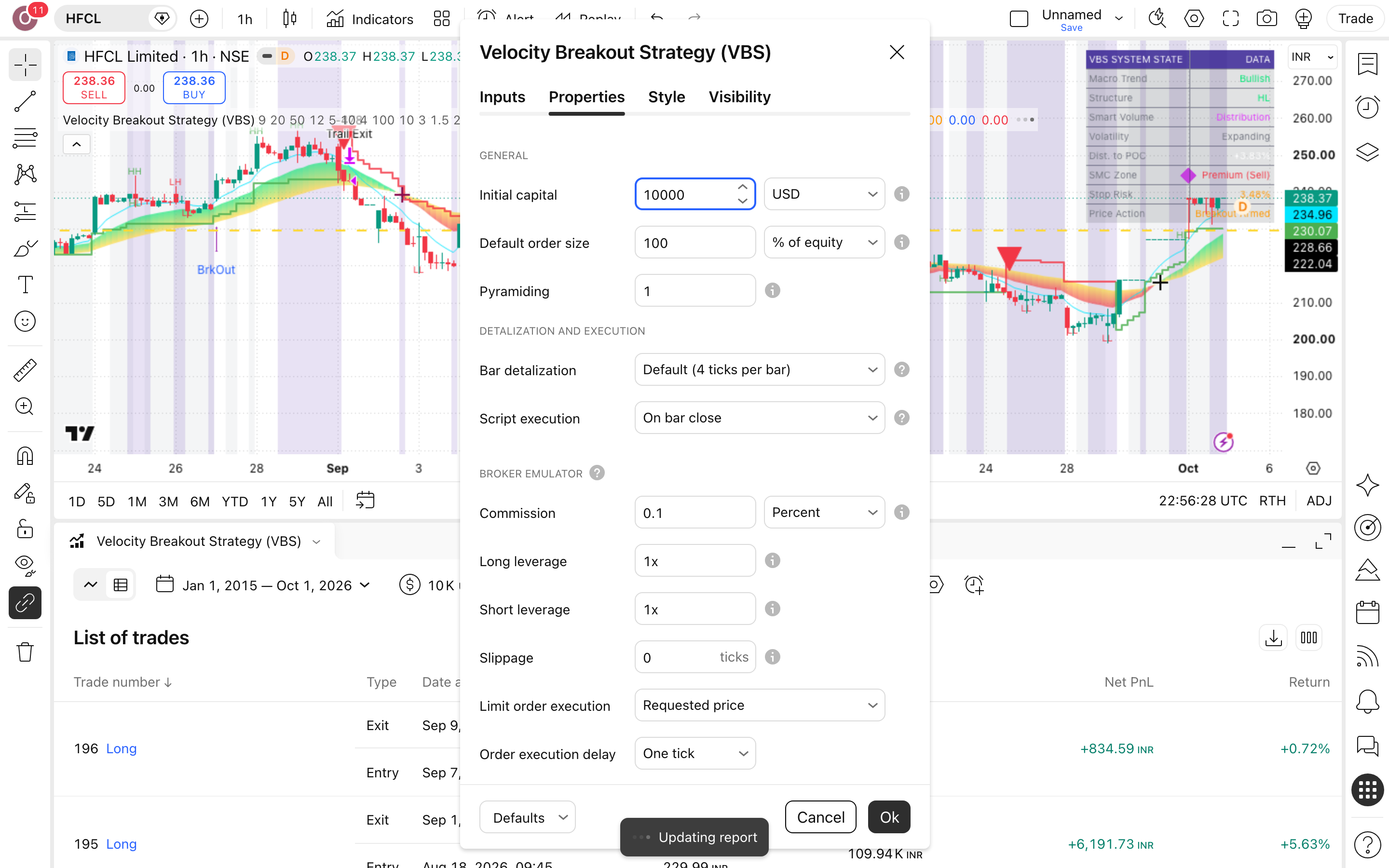 Velocity Breakout Strategy: פריצות מומנטום עם מסנן לחץ-מכירה 13 לשונית Properties: Initial capital = 10,000 ו-Commission = 0.1%