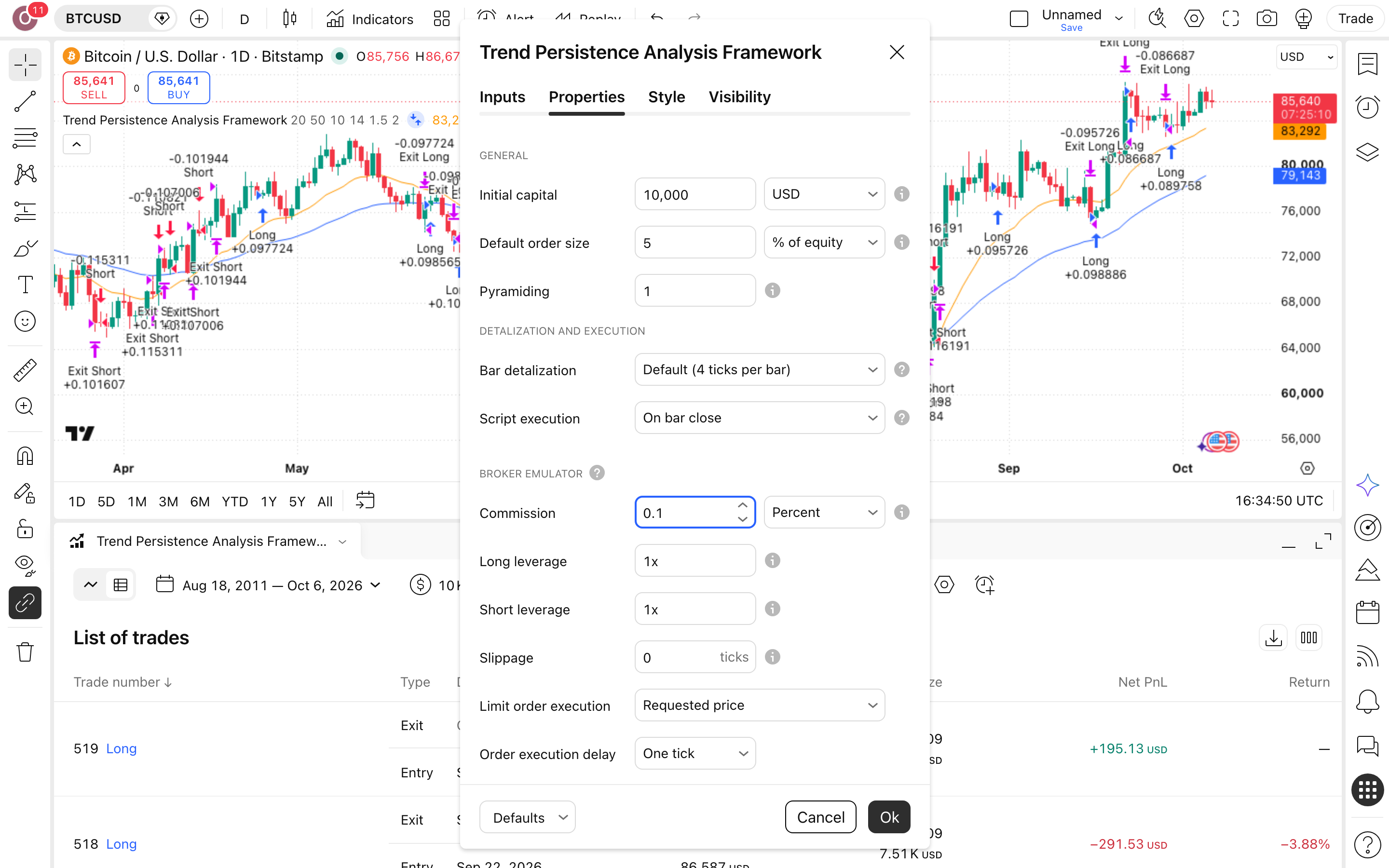 Trend Persistence Analysis Framework: מודדת כמה זמן מגמה מחזיקה 6 לשונית Properties: Initial capital = 10,000 ו-Commission = 0.1%