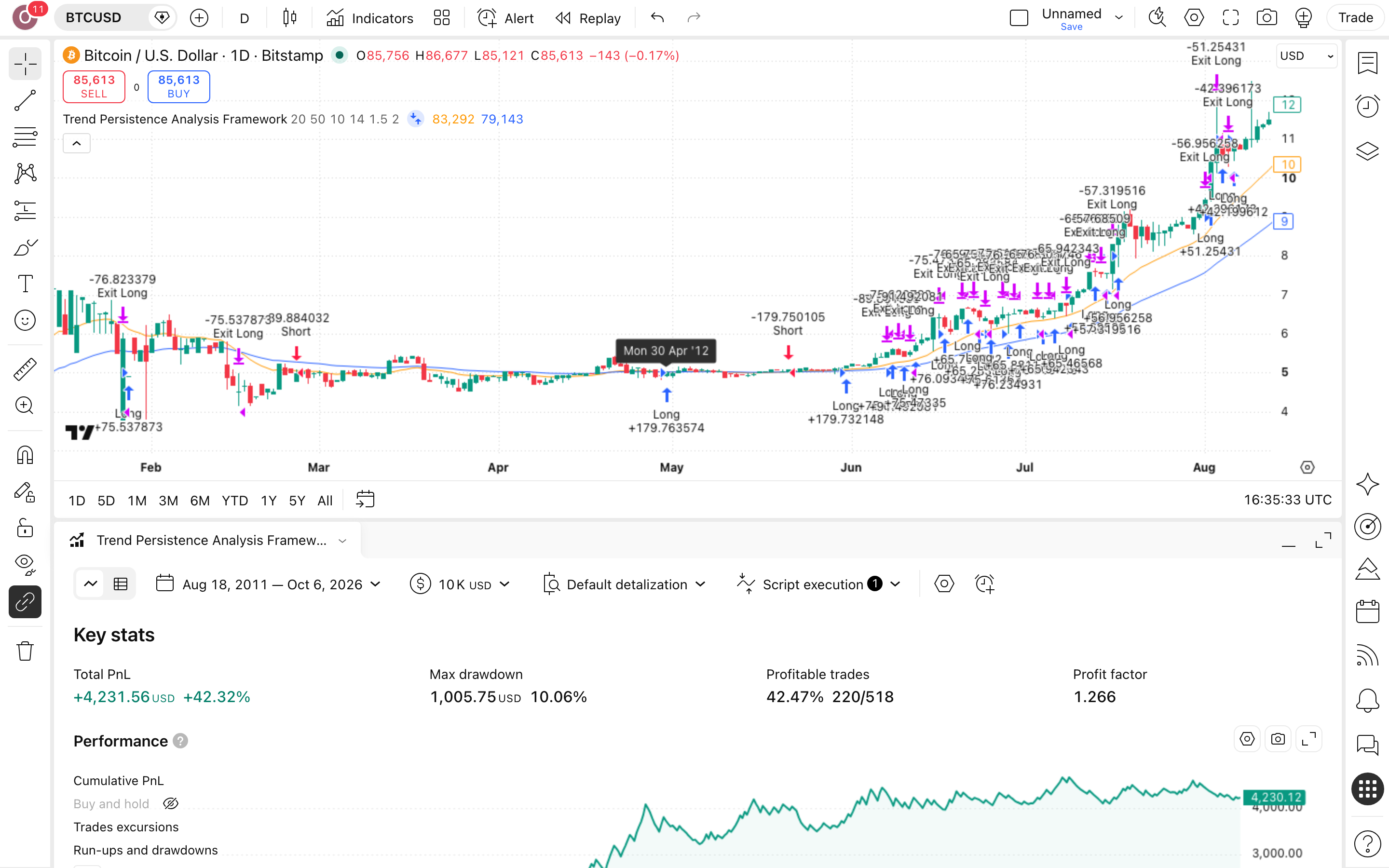 Trend Persistence Analysis Framework: מודדת כמה זמן מגמה מחזיקה 7 לשונית Strategy Tester פתוחה עם הדוח על ביטקוין (BTCUSD)