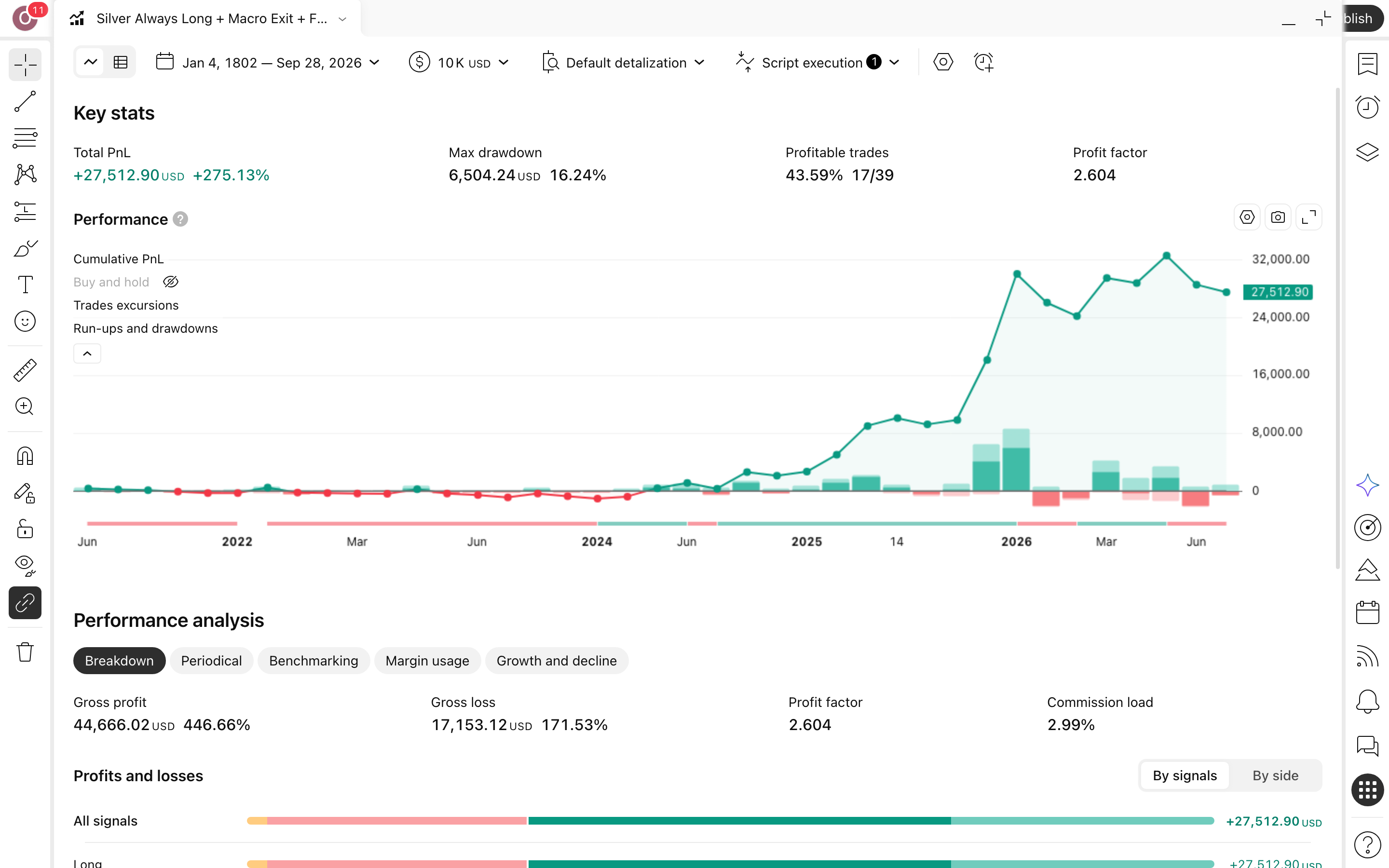 Silver Risk Management outperformed Buy & Hold: לונג בכסף עם יציאה בלחץ מאקרו 10 דוח Strategy Tester המלא של Silver Risk Management outperformed Buy & Hold על SILVER בנר יומי: עקומת הון מול קנה-והחזק, drawdown וטבלת הסיכום (39 עסקאות)