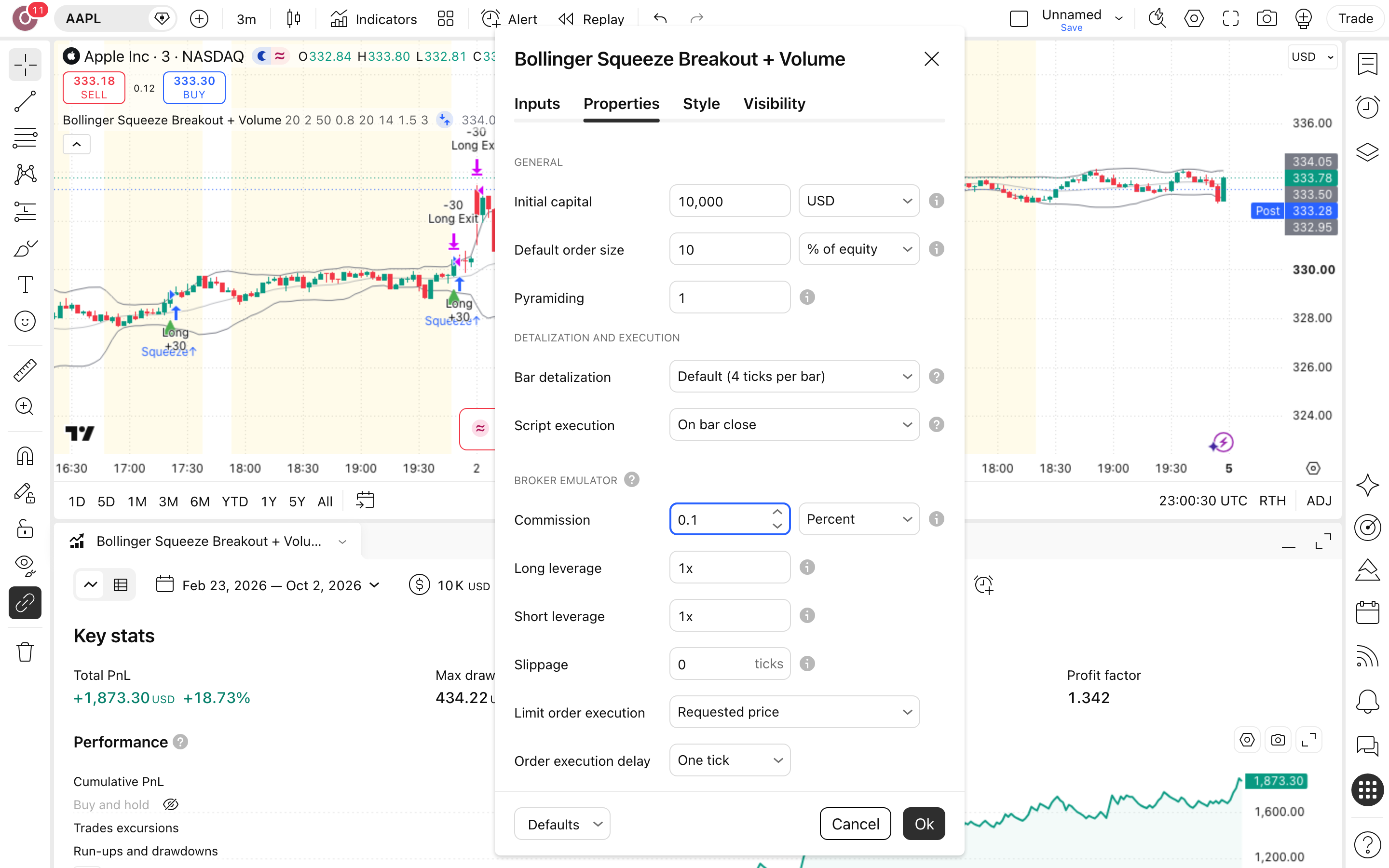 Bollinger Squeeze Breakout: פריצה מדחיסת בולינגר עם נפח 6 לשונית Properties: Initial capital = 10,000 ו-Commission = 0.1%